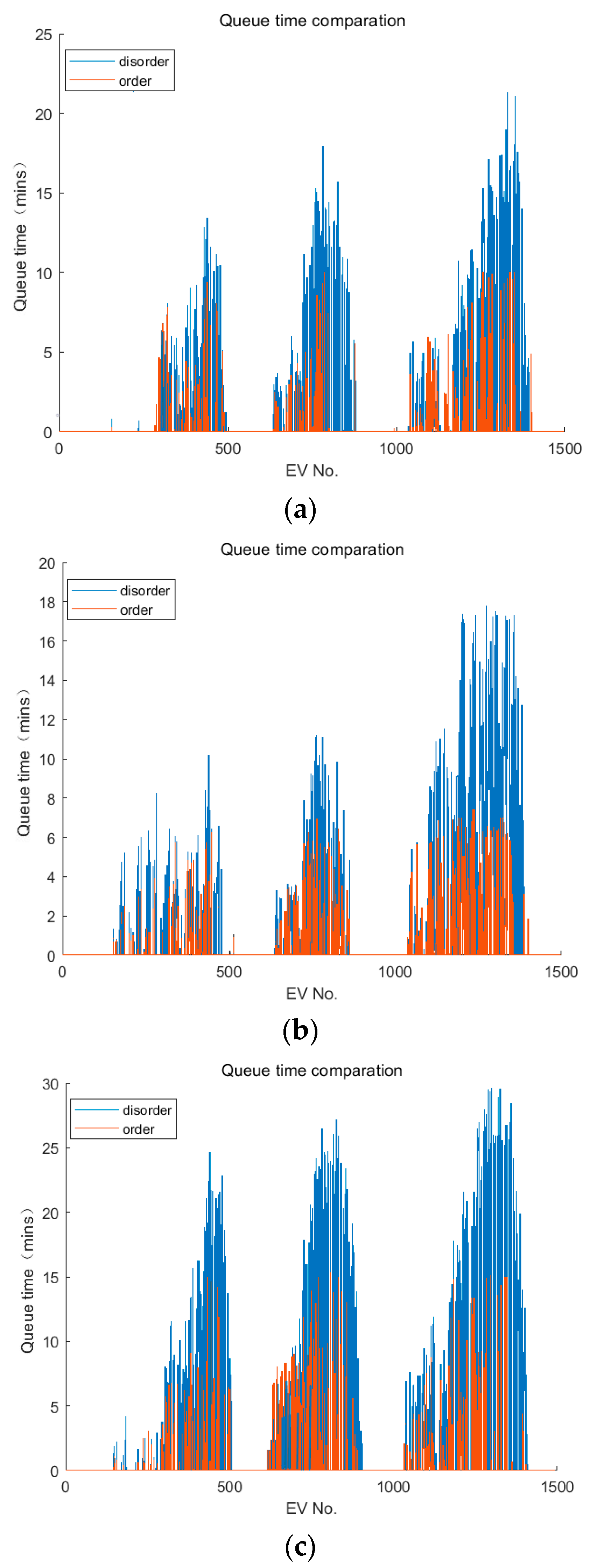 Electronics 12 01935 g014 Electronics 12 01935 g014