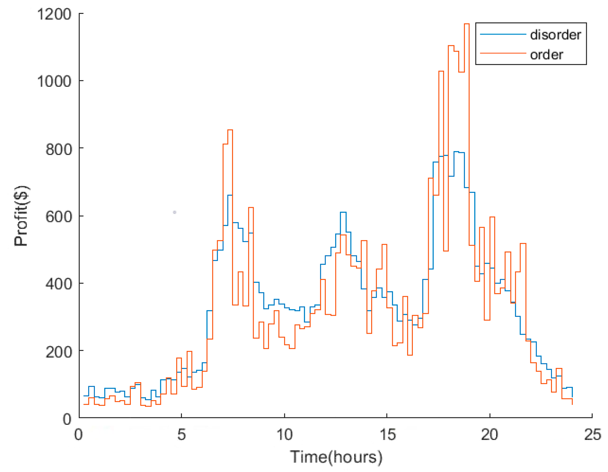 Electronics 12 01935 g015 Electronics 12 01935 g015
