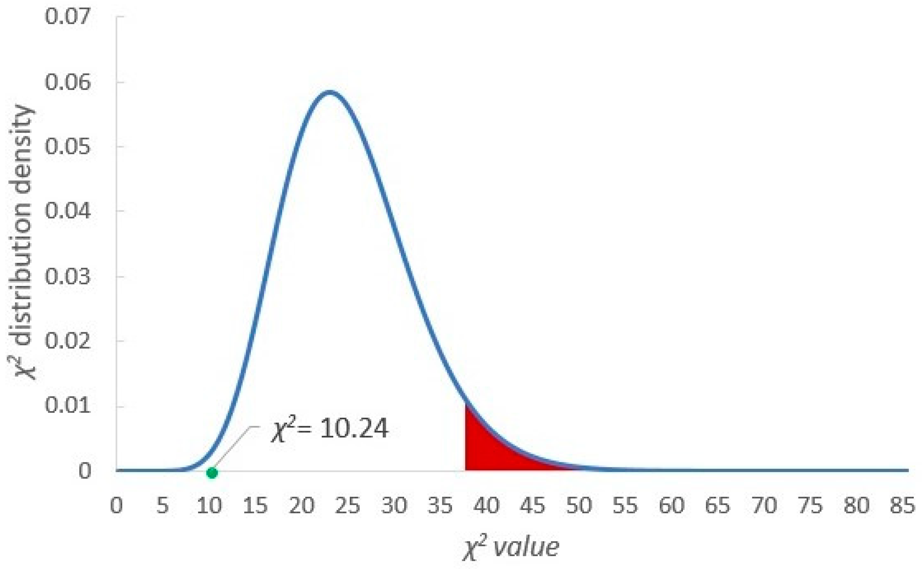 Electronics 12 01937 g002