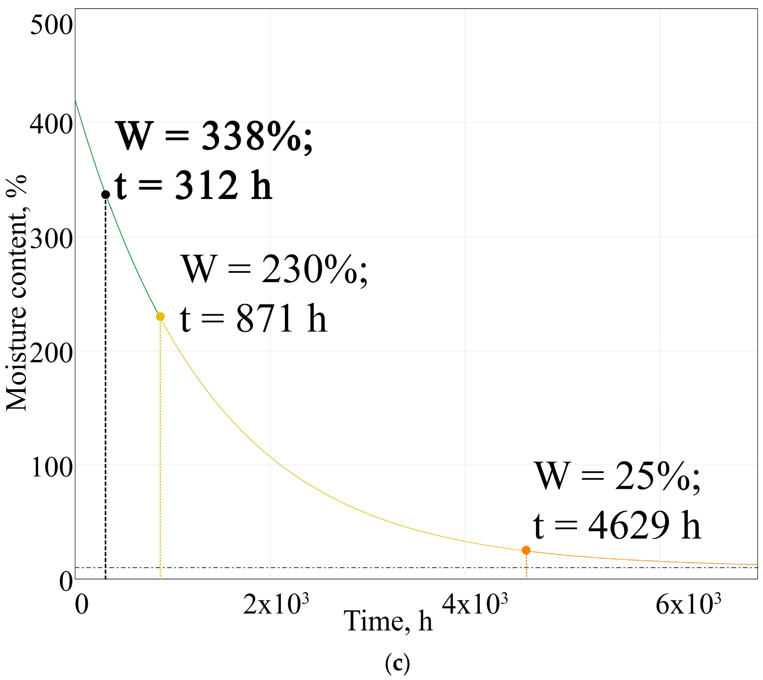 Electronics 12 01937 g004b