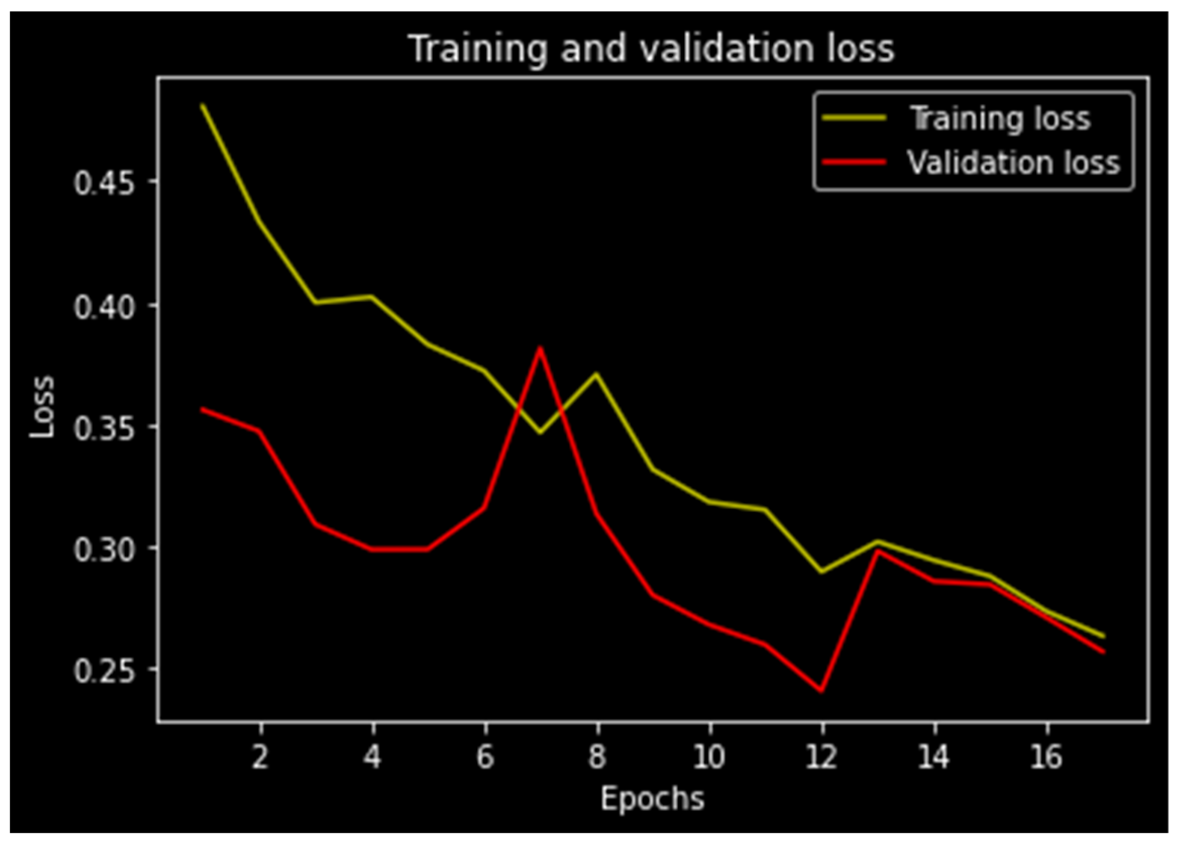 Electronics 12 01938 g005