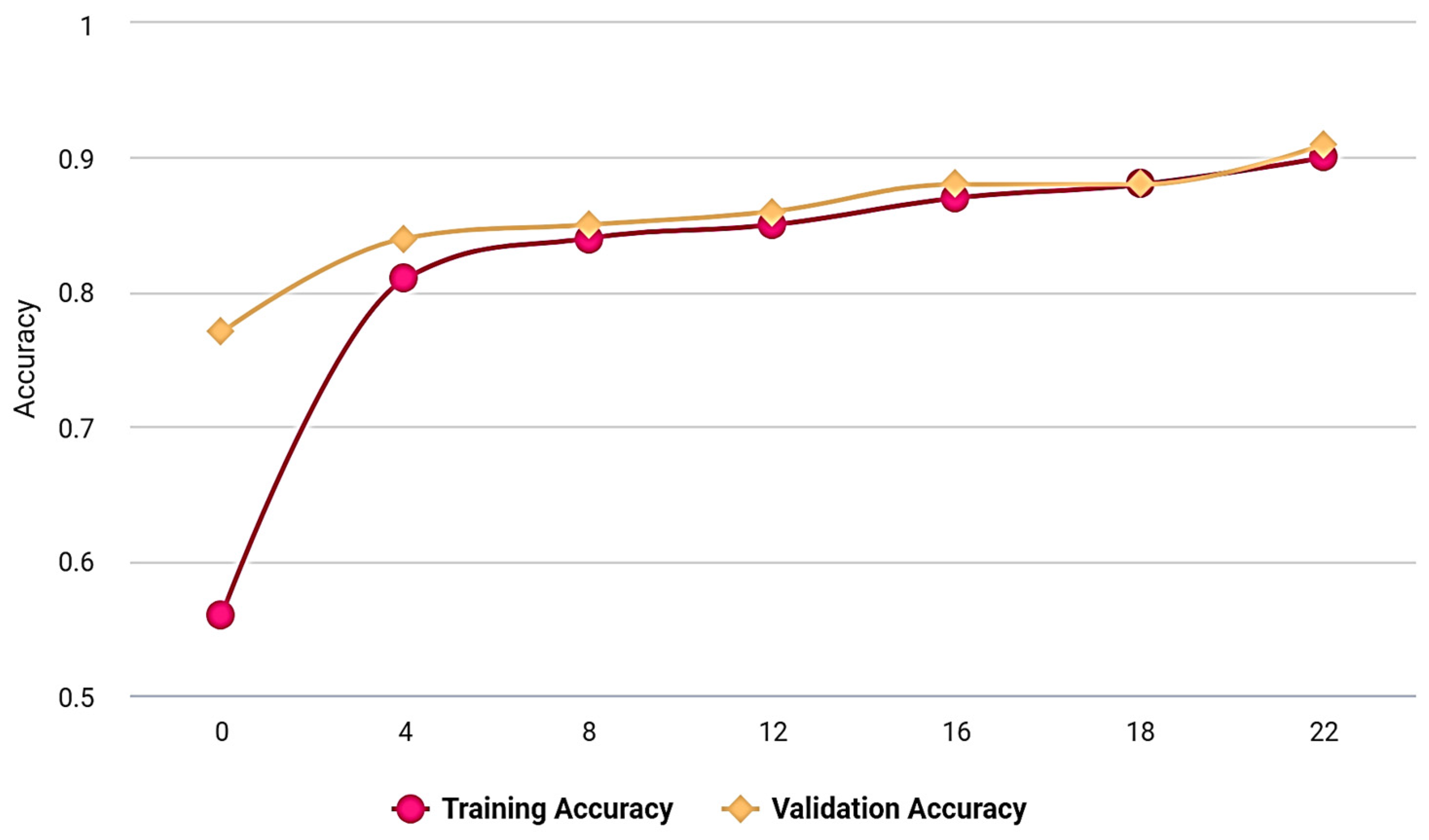 Electronics 12 01938 g006