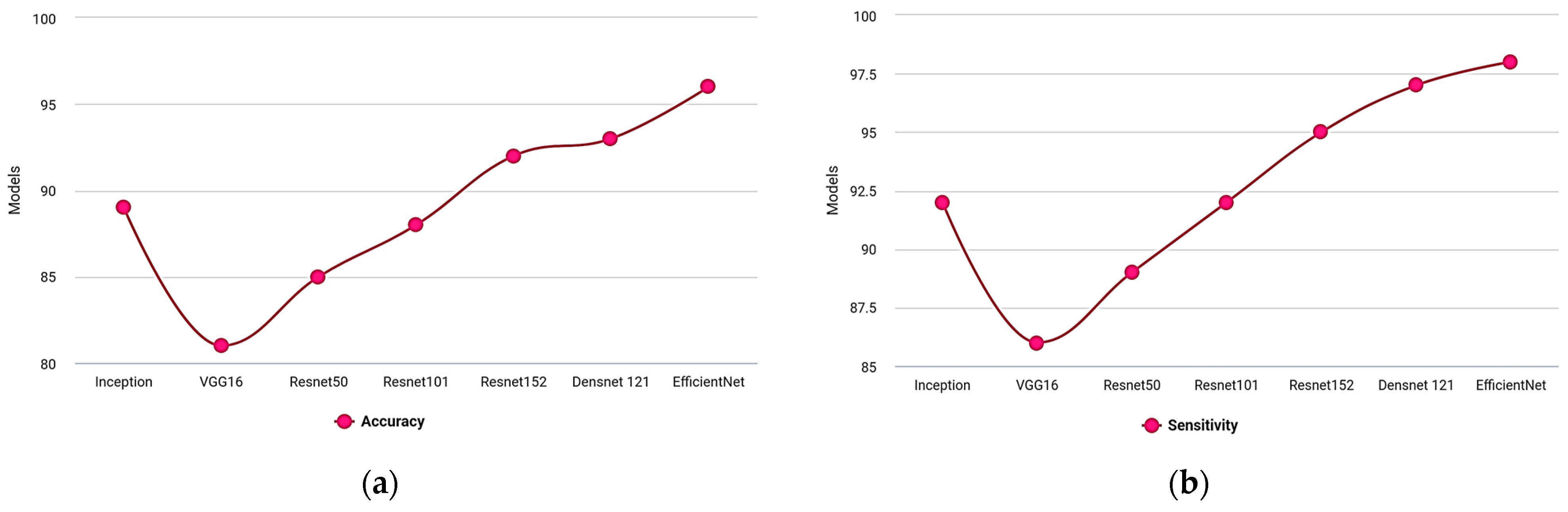 Electronics 12 01938 g007a