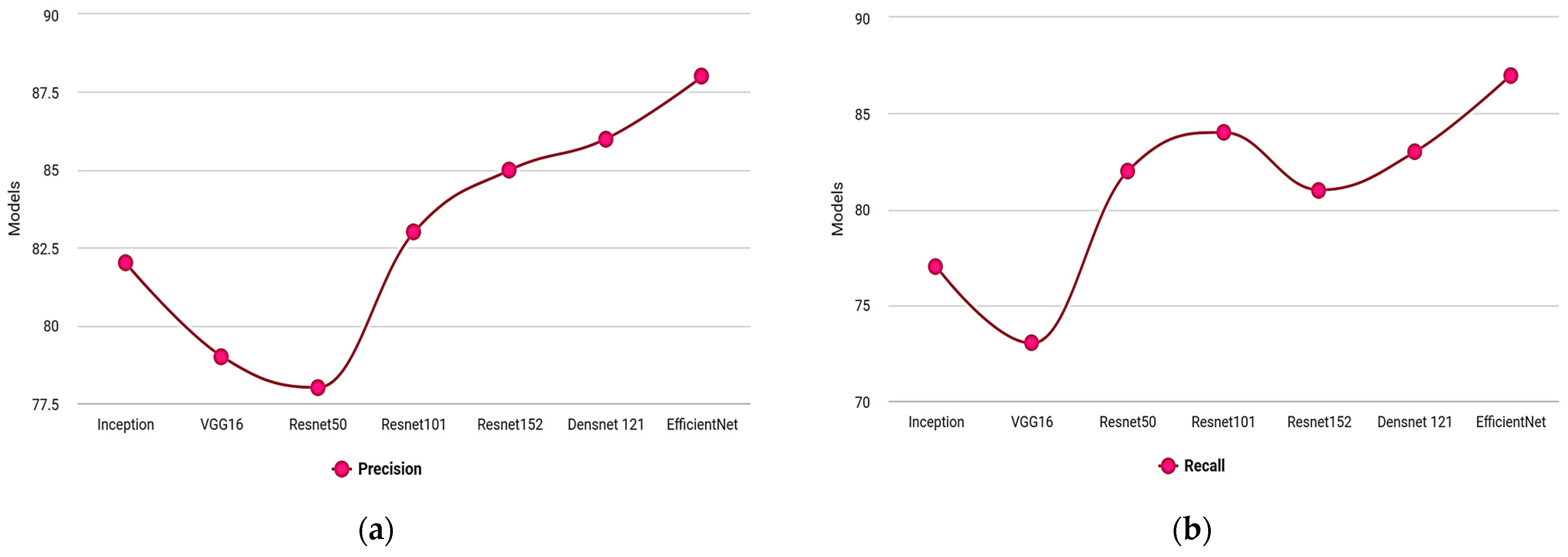 Electronics 12 01938 g008a