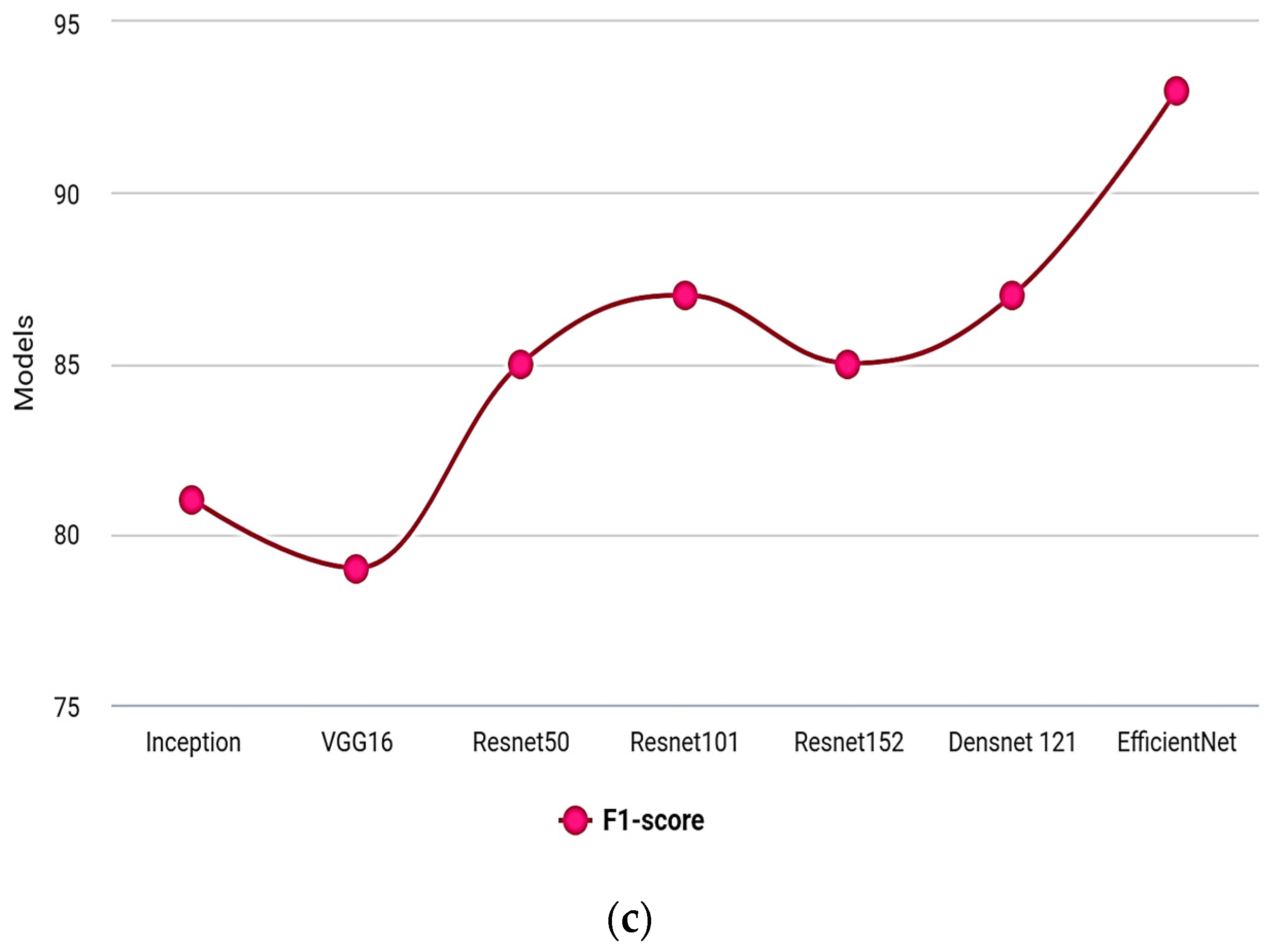 Electronics 12 01938 g008b