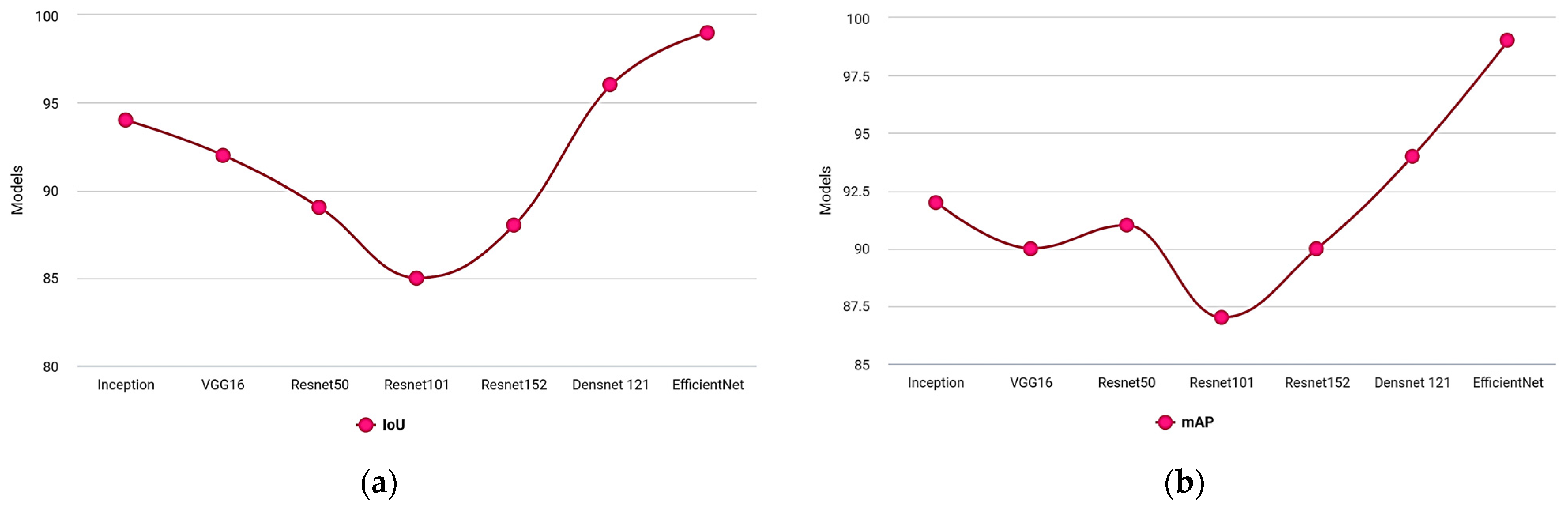 Electronics 12 01938 g009a