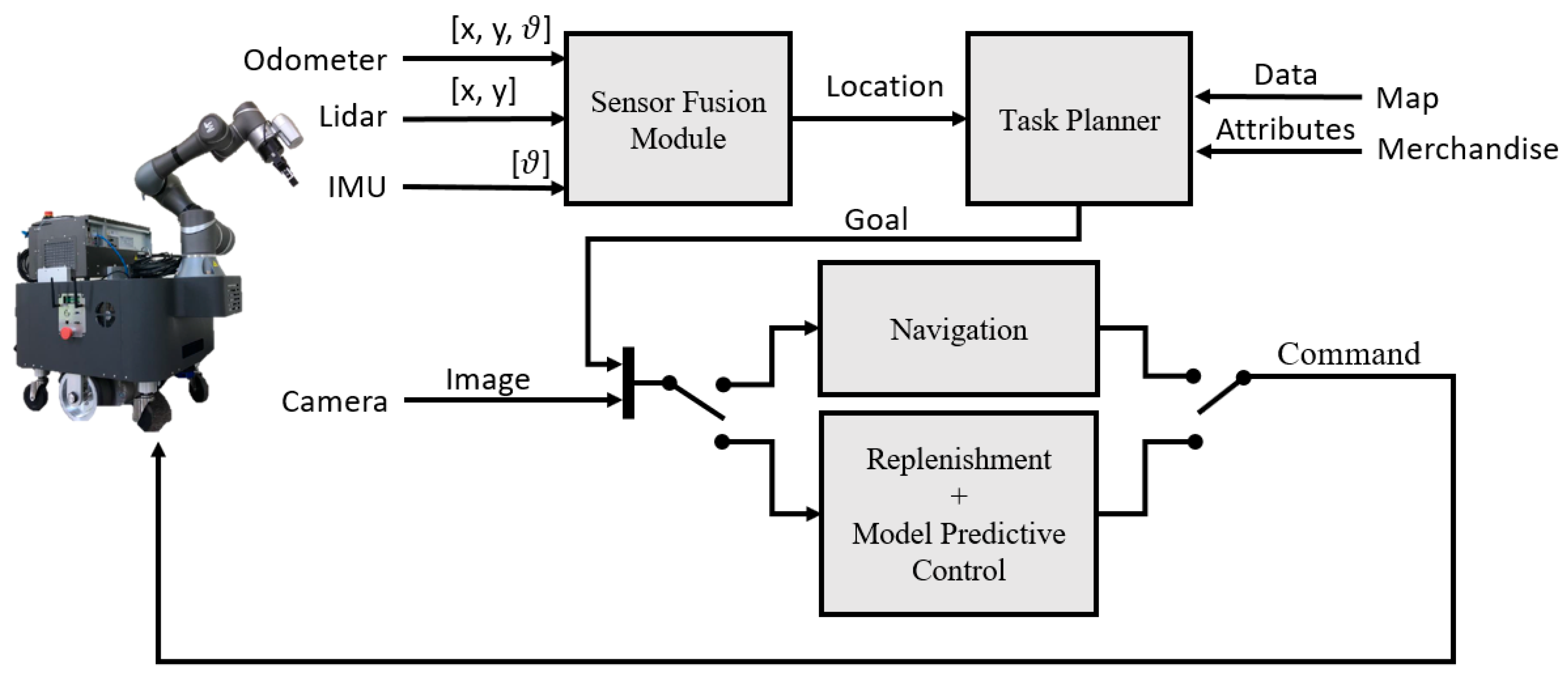 Electronics 12 01940 g001
