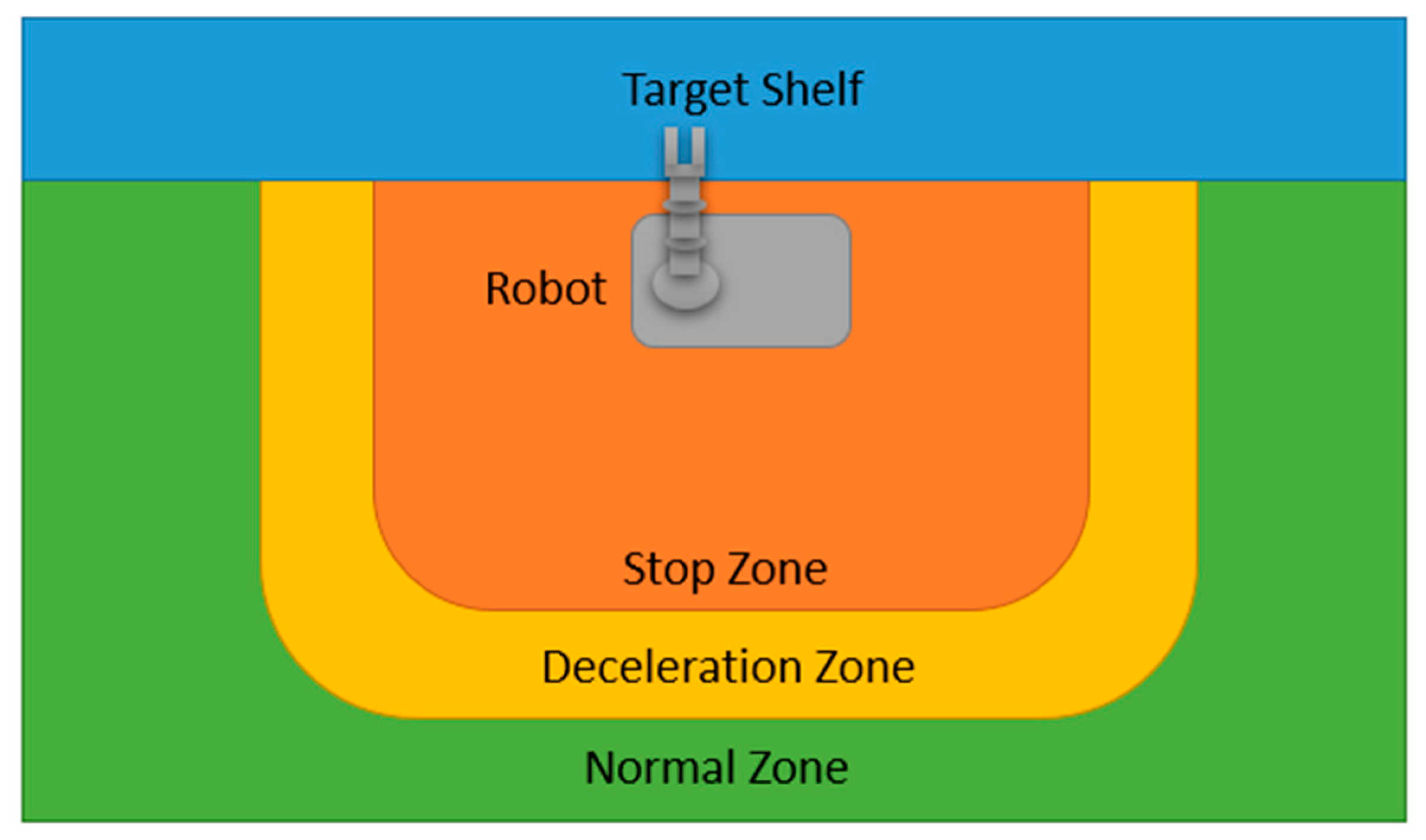 Electronics 12 01940 g005