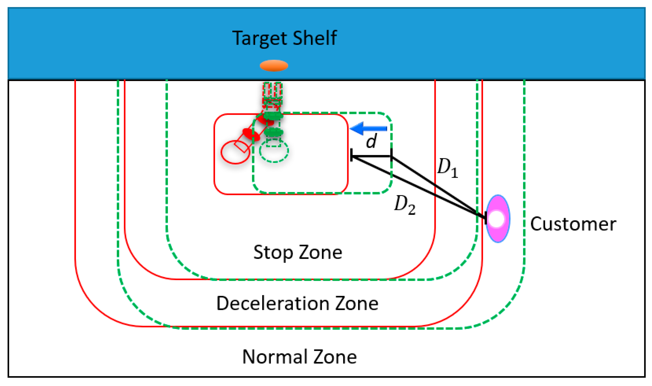Electronics 12 01940 g007