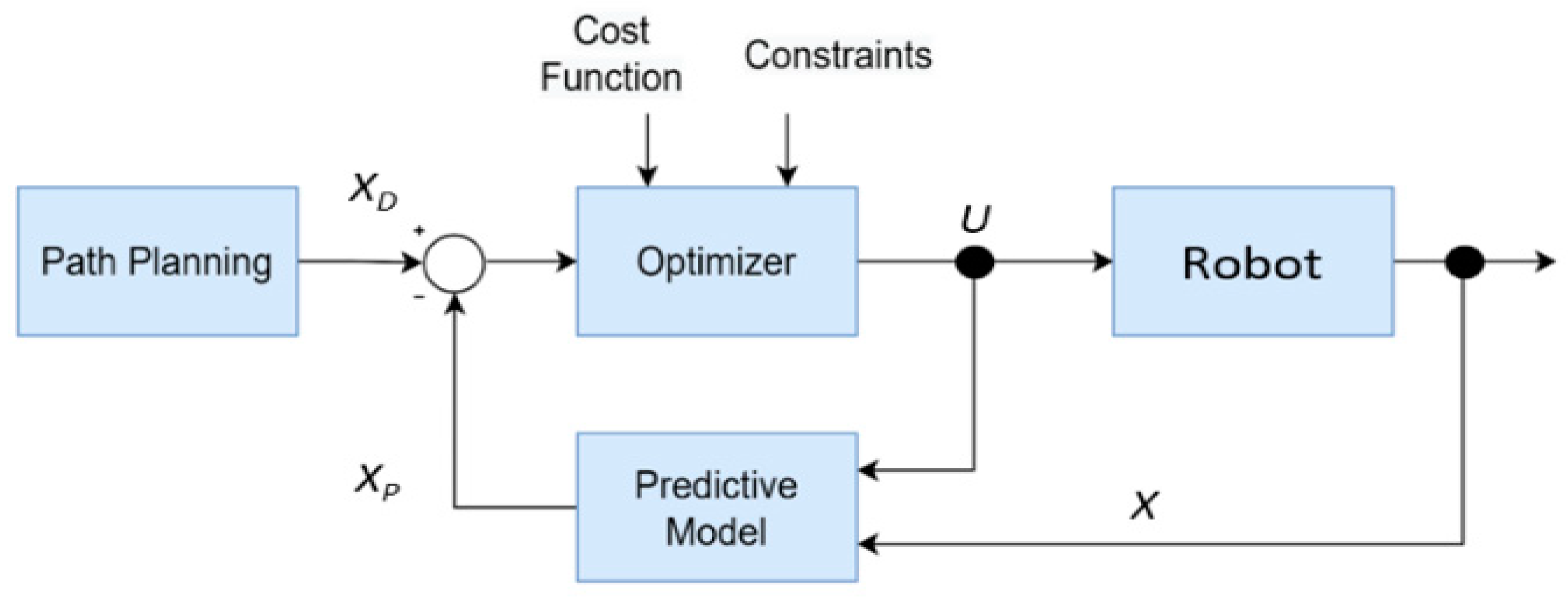 Electronics 12 01940 g008