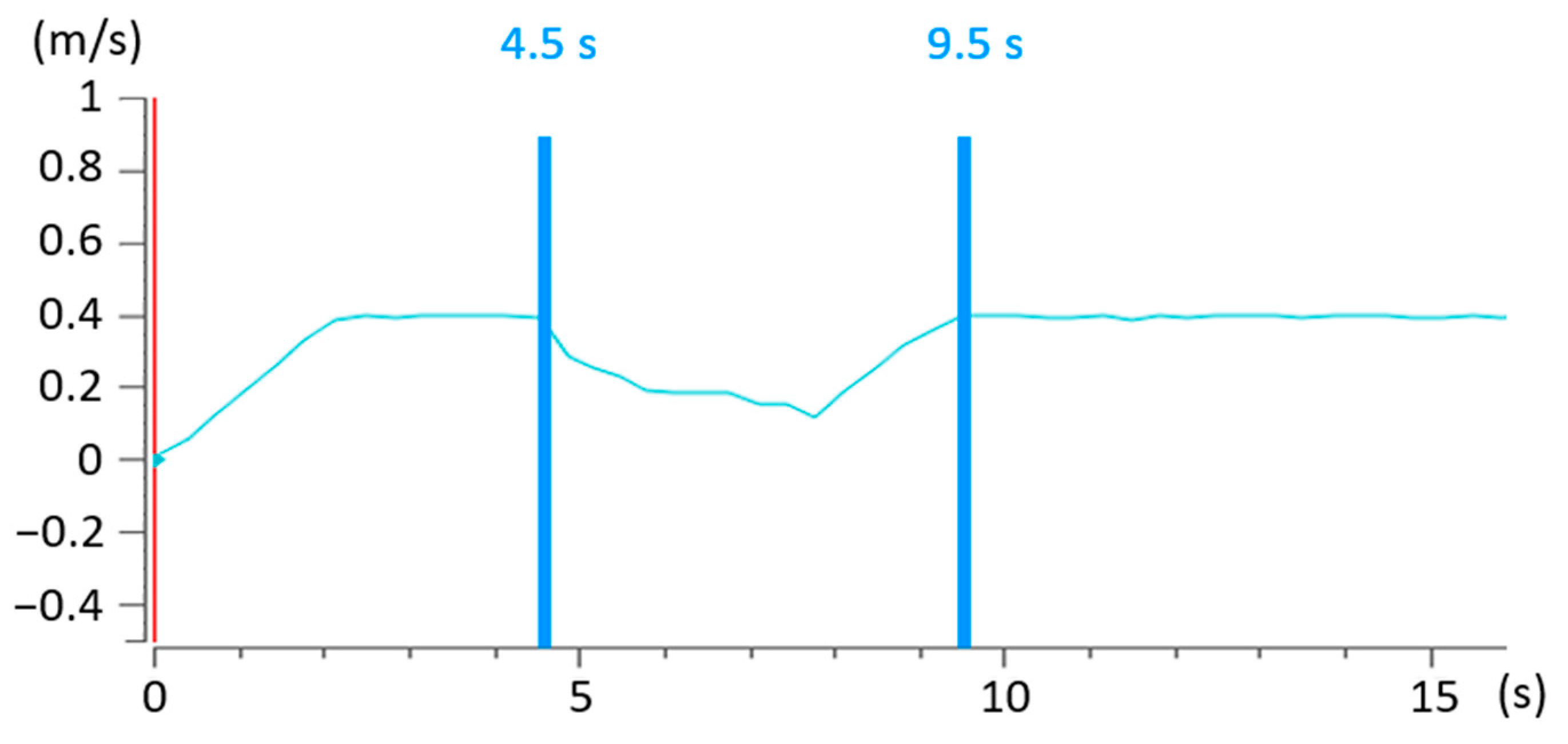 Electronics 12 01940 g012