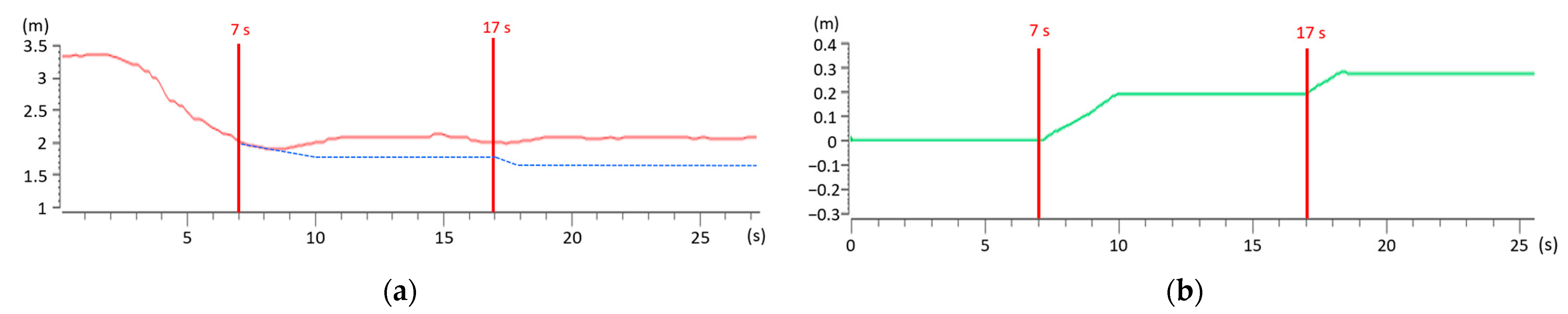 Electronics 12 01940 g015