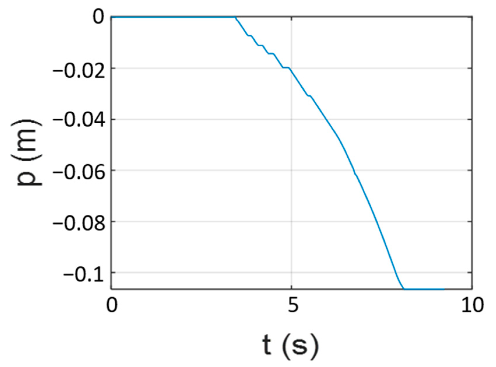 Electronics 12 01940 g018