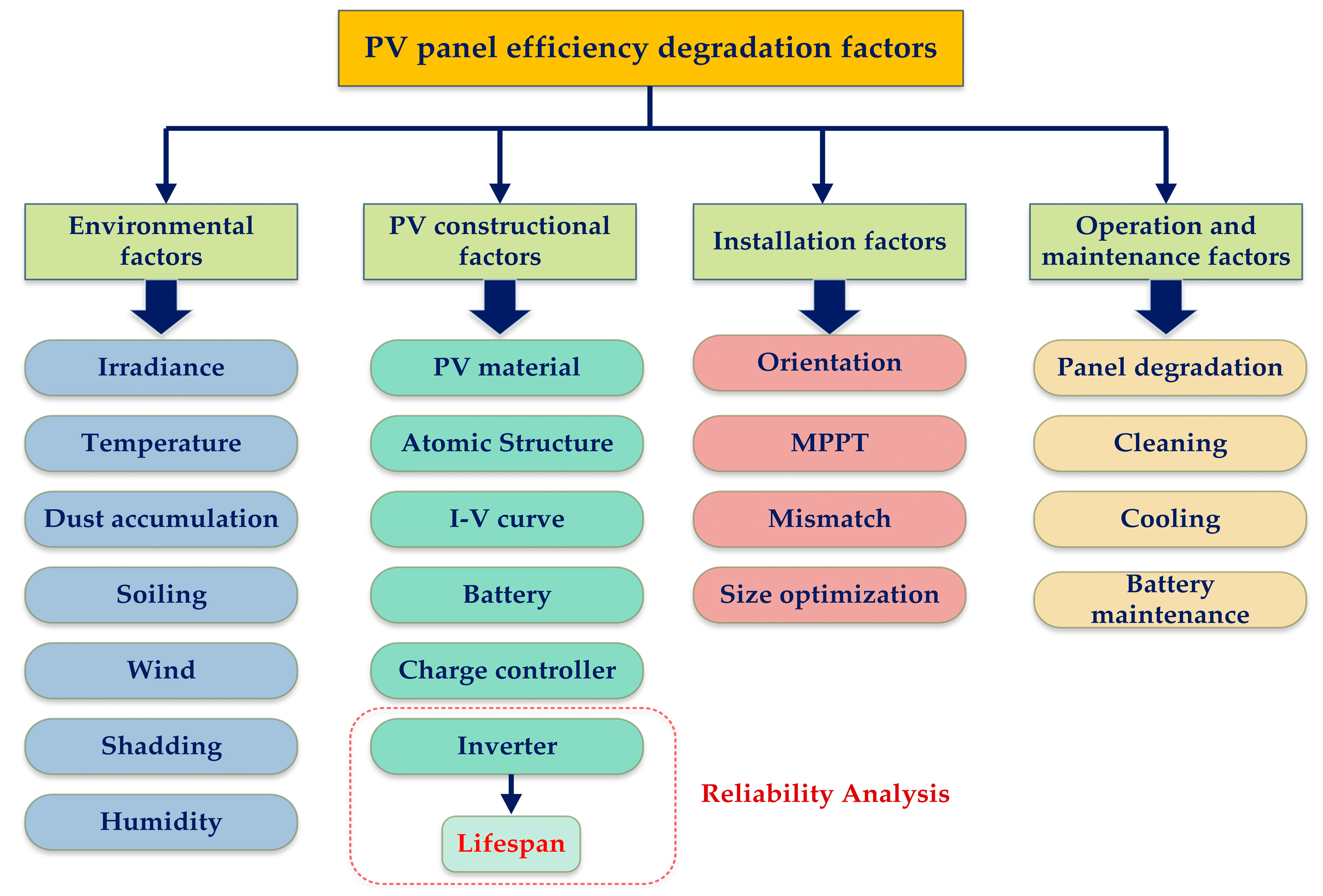 Electronics 12 01944 g002 Electronics 12 01944 g002