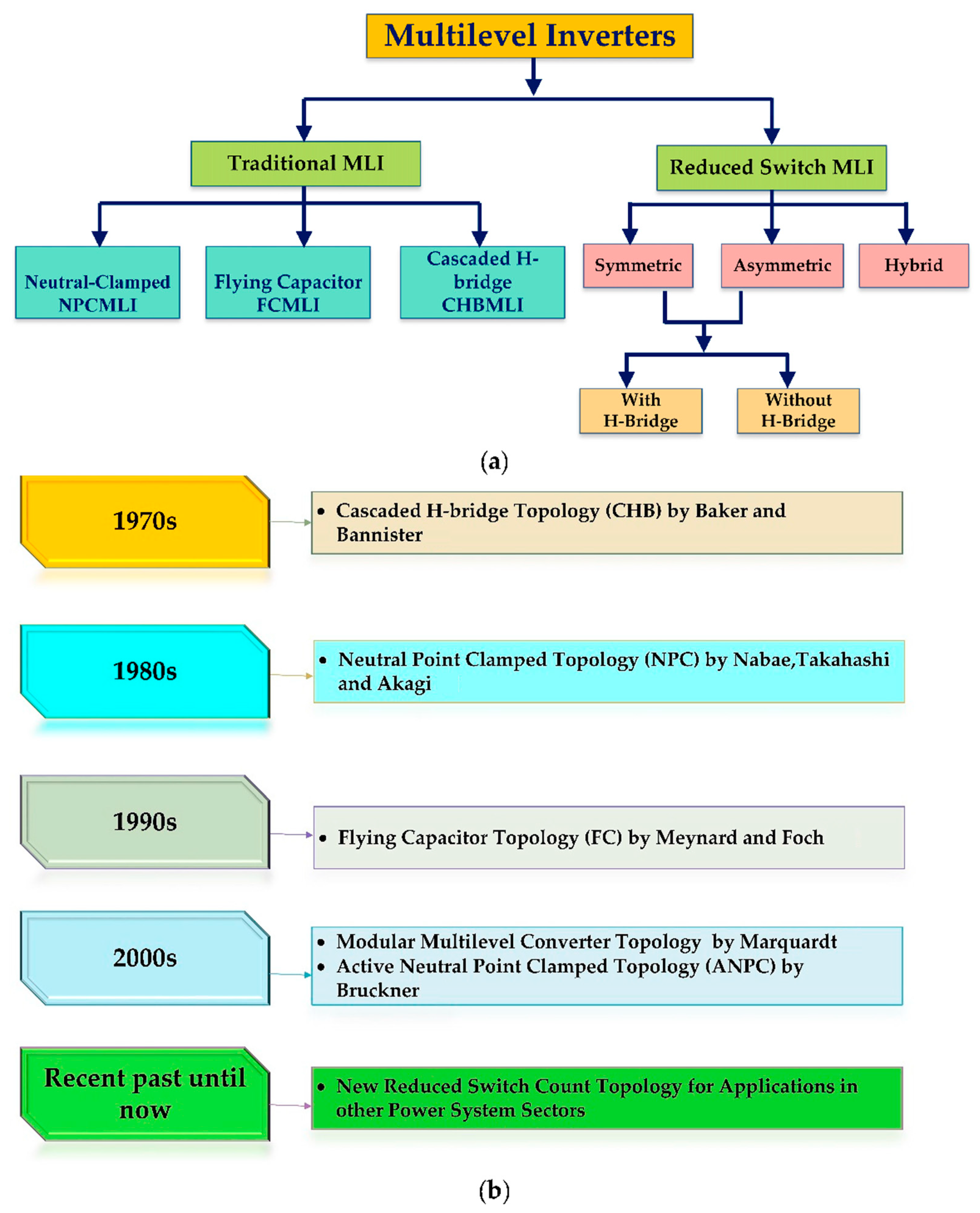 Electronics 12 01944 g003 Electronics 12 01944 g003