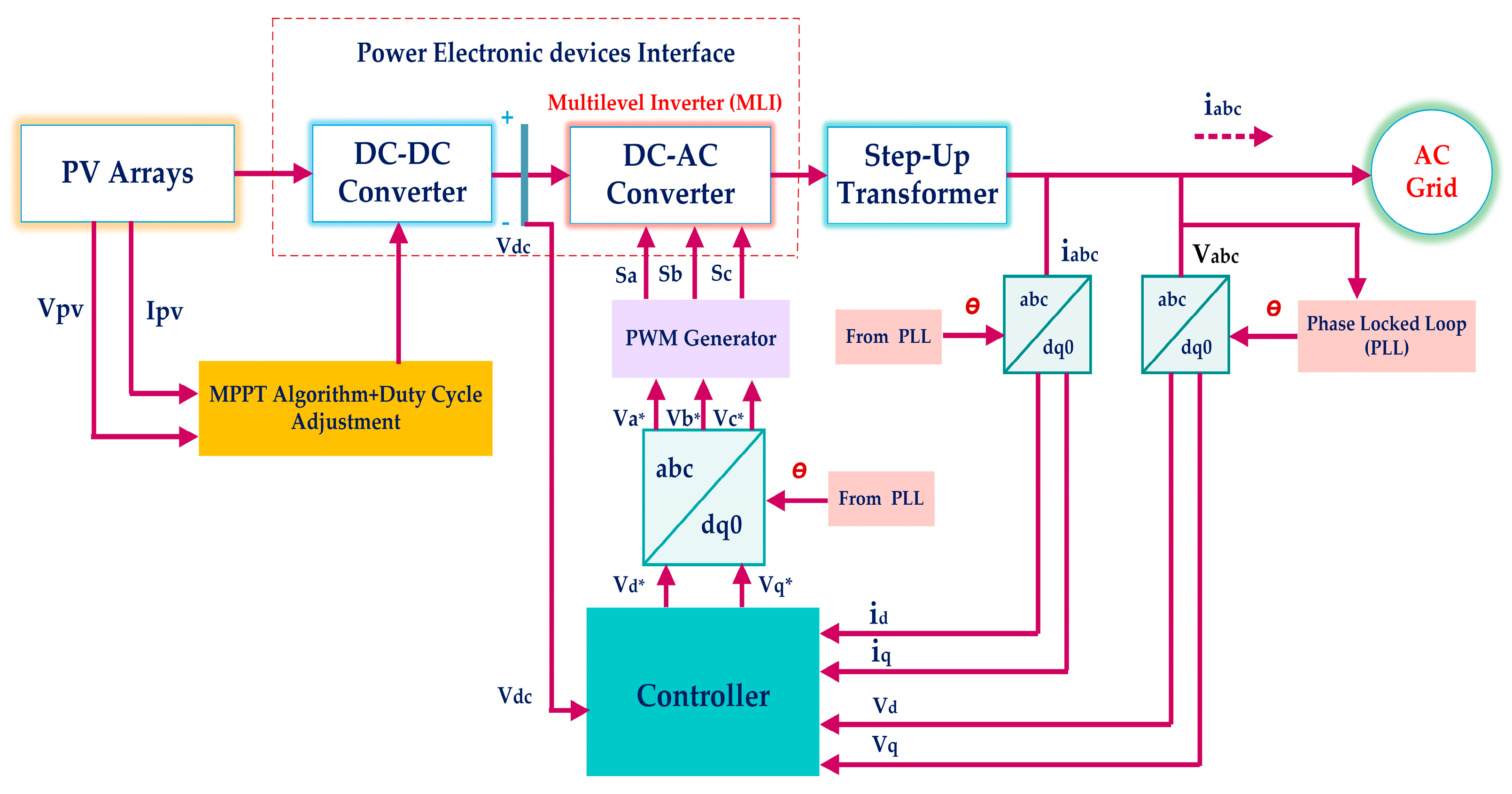 Electronics 12 01944 g005 Electronics 12 01944 g005
