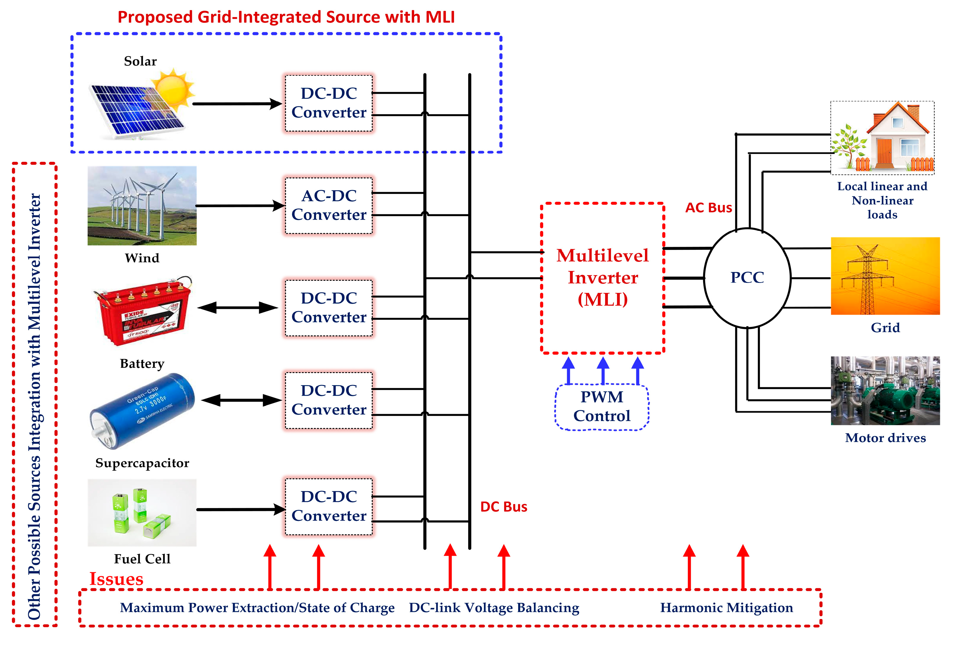 Electronics 12 01944 g012 Electronics 12 01944 g012