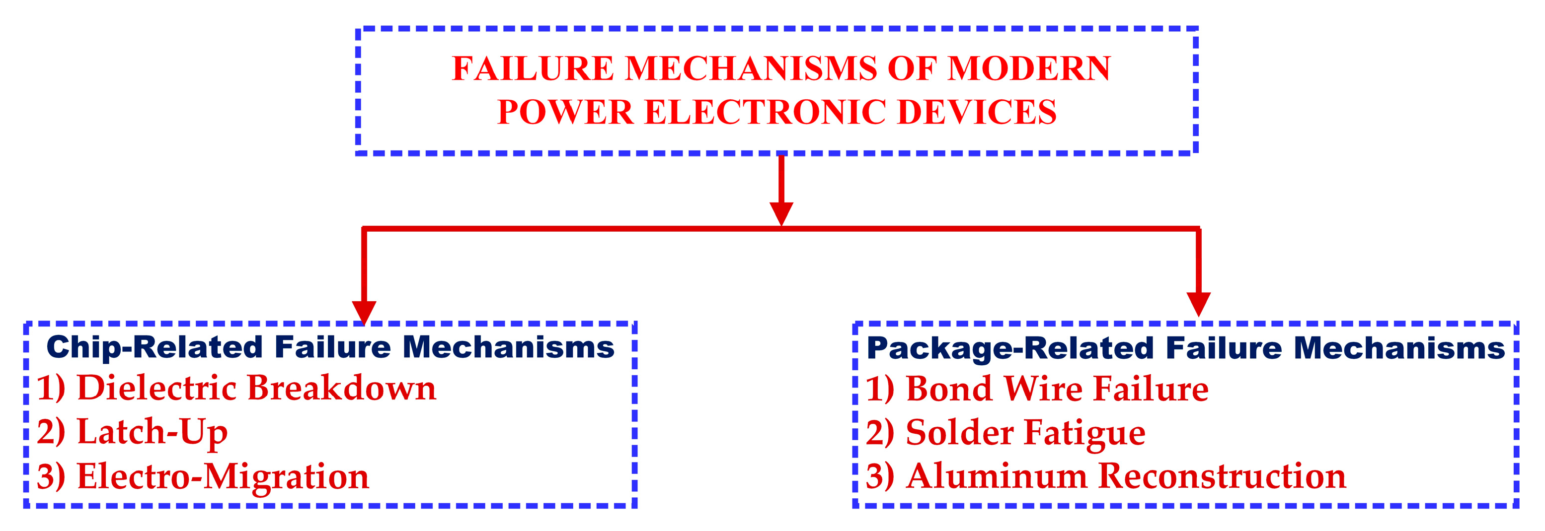 Electronics 12 01944 g014 Electronics 12 01944 g014