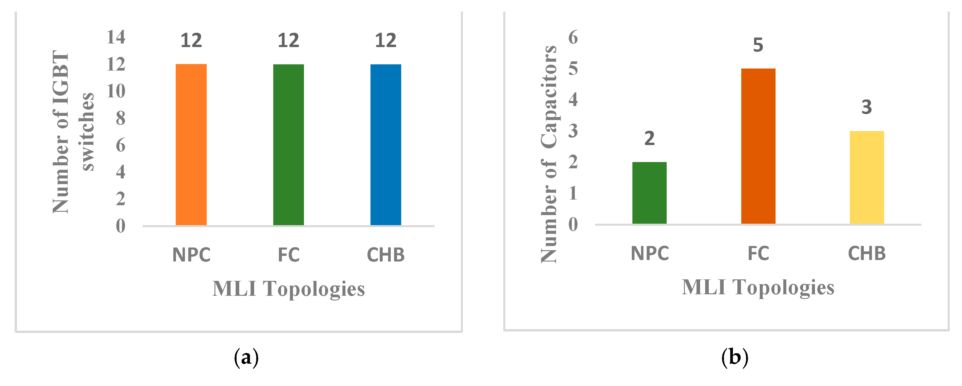 Electronics 12 01944 g019a Electronics 12 01944 g019a