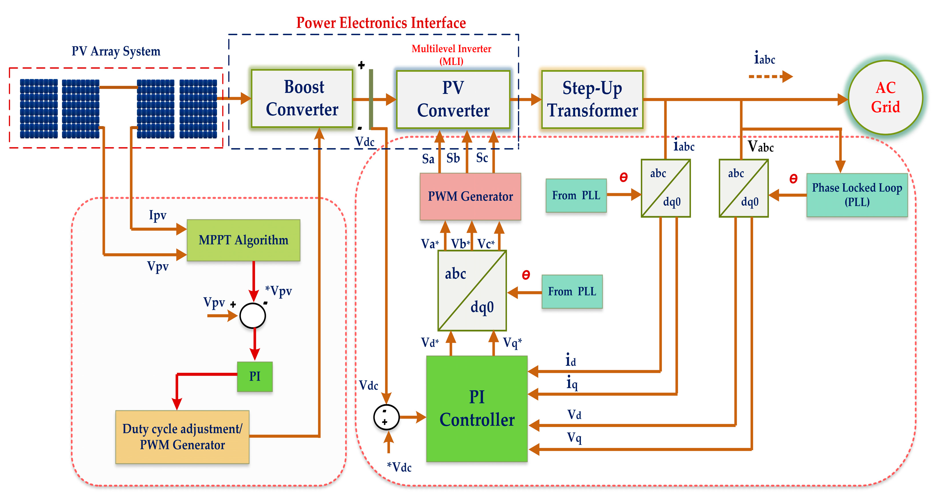 Electronics 12 01944 g028 Electronics 12 01944 g028