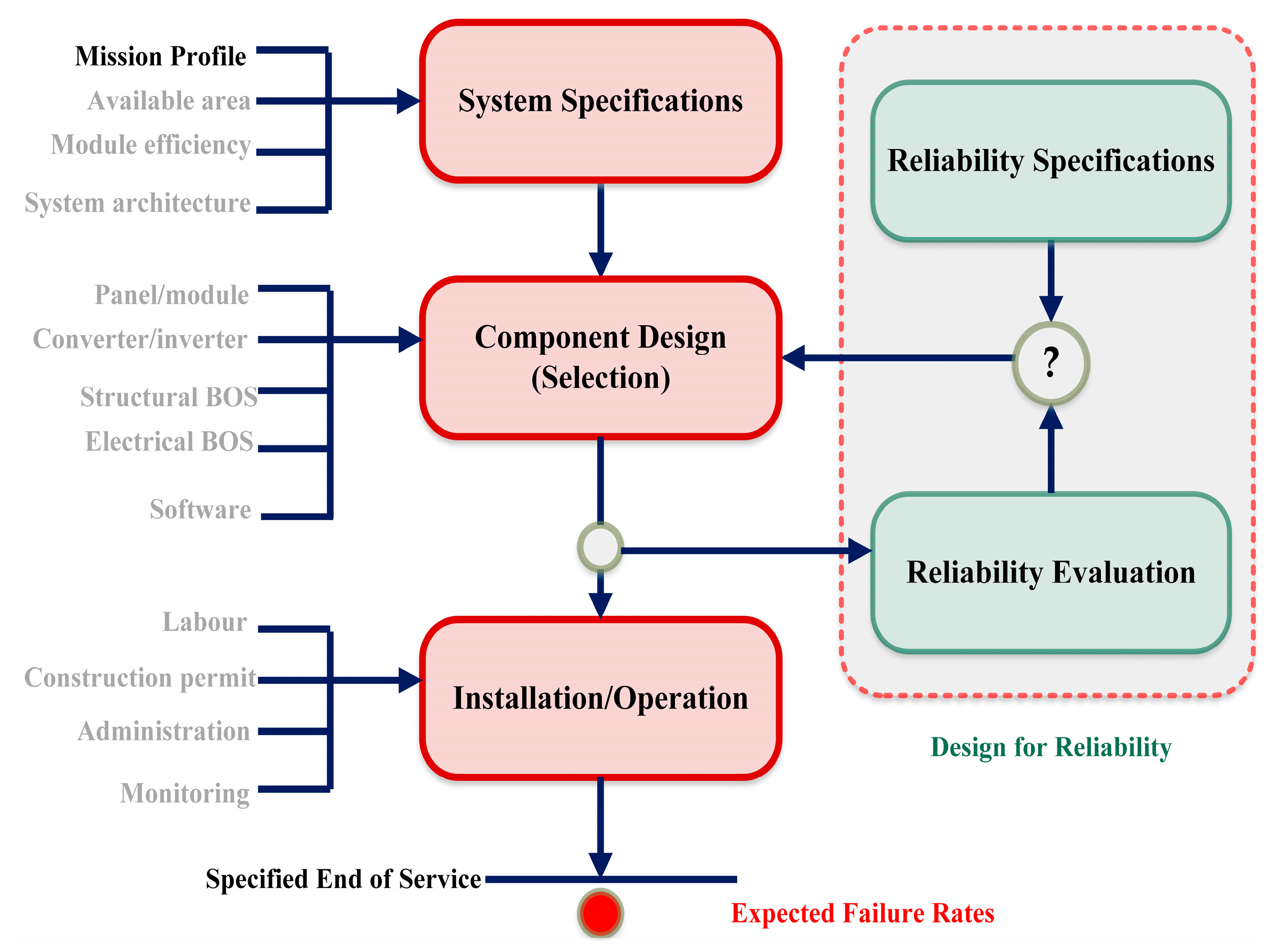 Electronics 12 01944 g031 Electronics 12 01944 g031