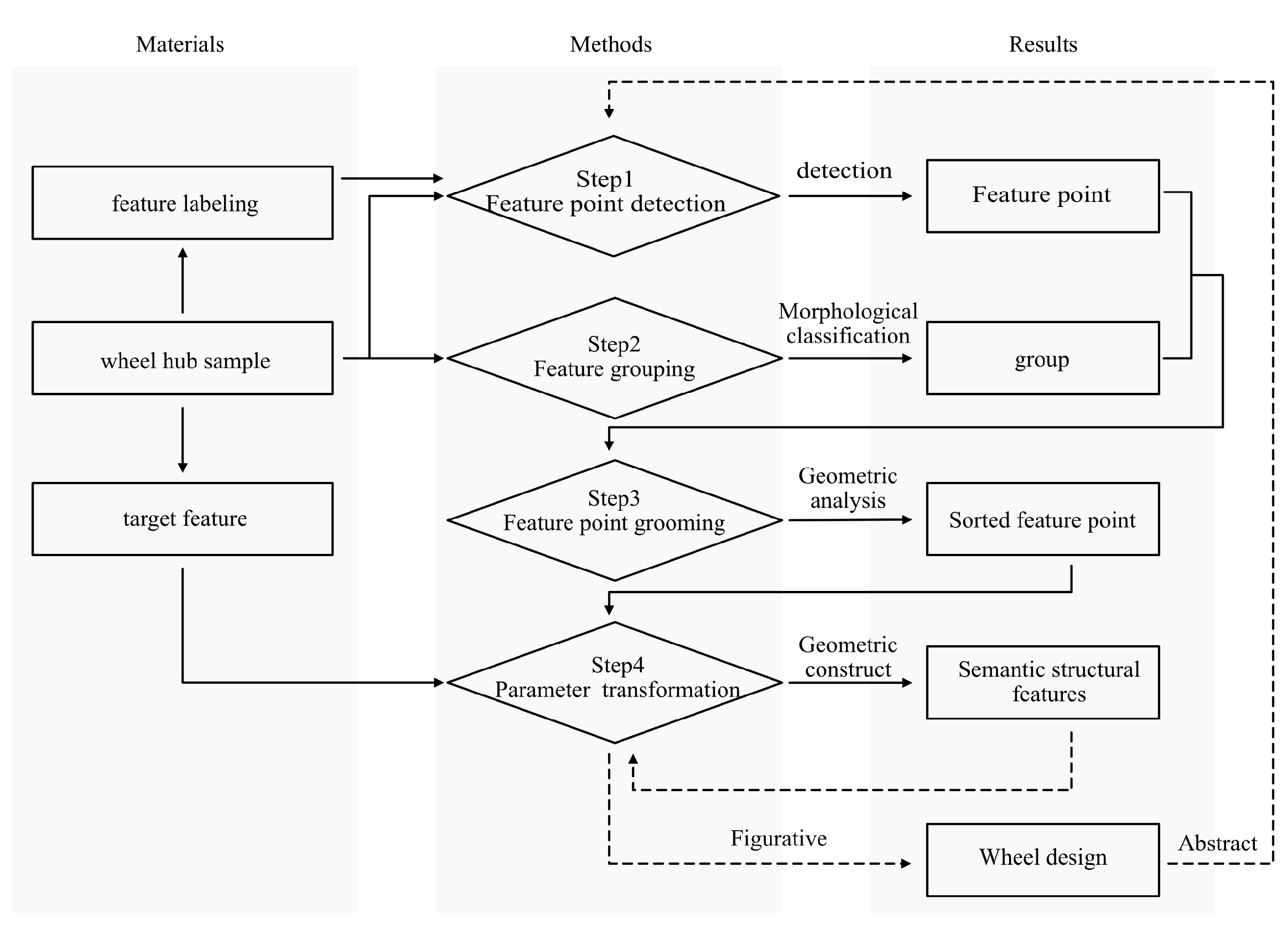 Electronics 12 01946 g001 Electronics 12 01946 g001