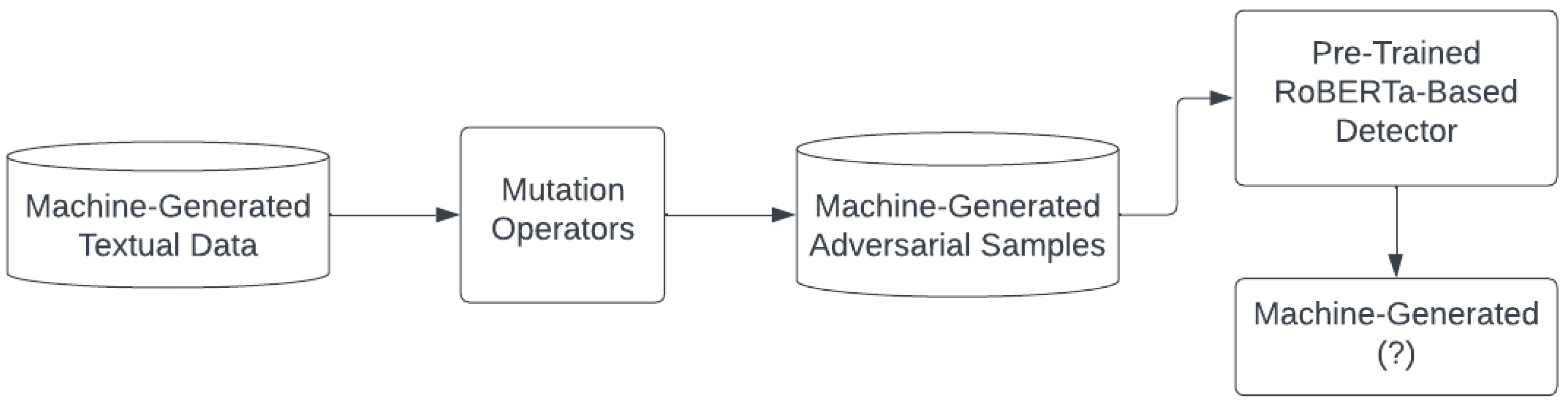 Electronics 12 01948 g001 Electronics 12 01948 g001