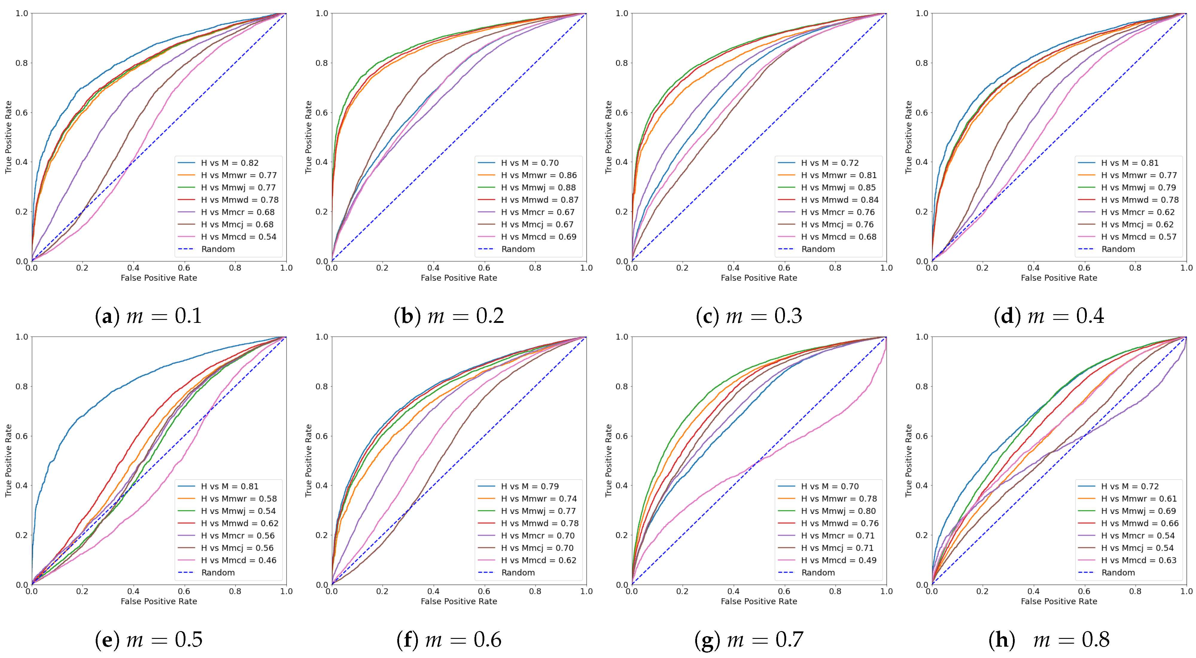 Electronics 12 01948 g007 Electronics 12 01948 g007