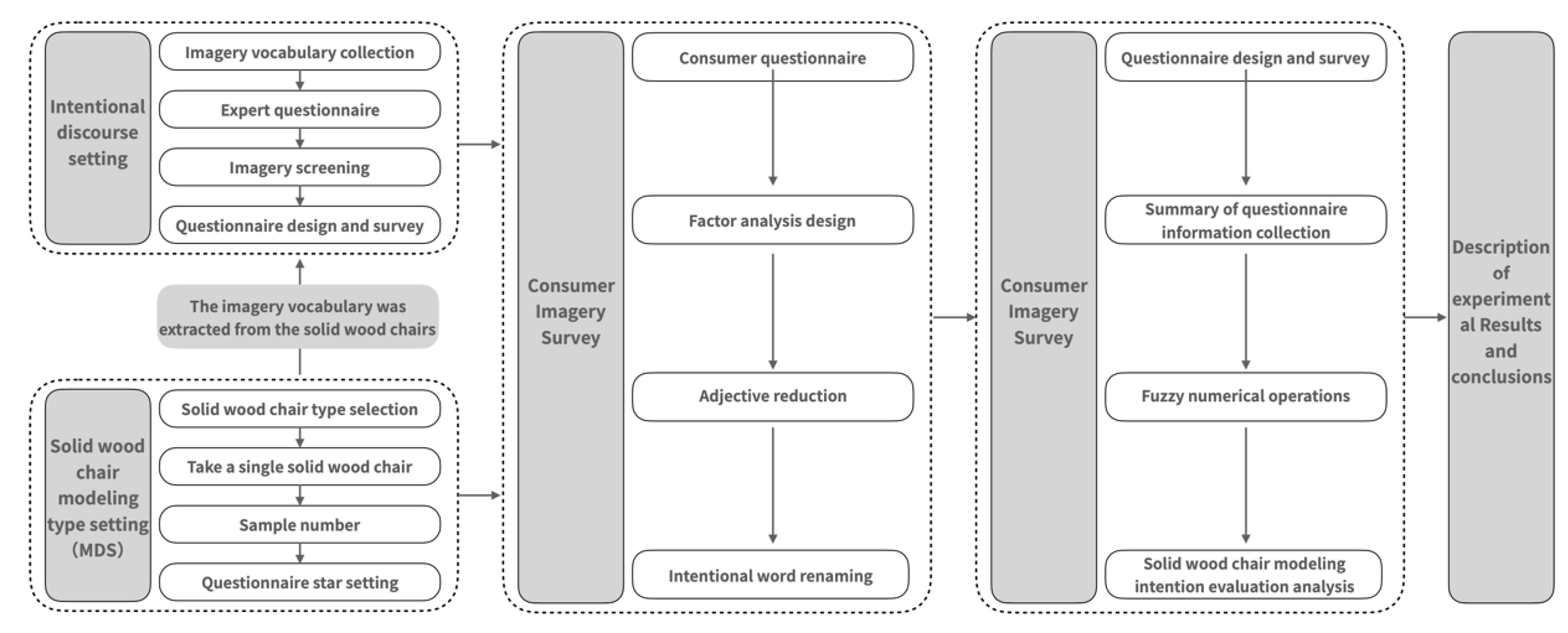 Electronics 12 01949 g003 Electronics 12 01949 g003