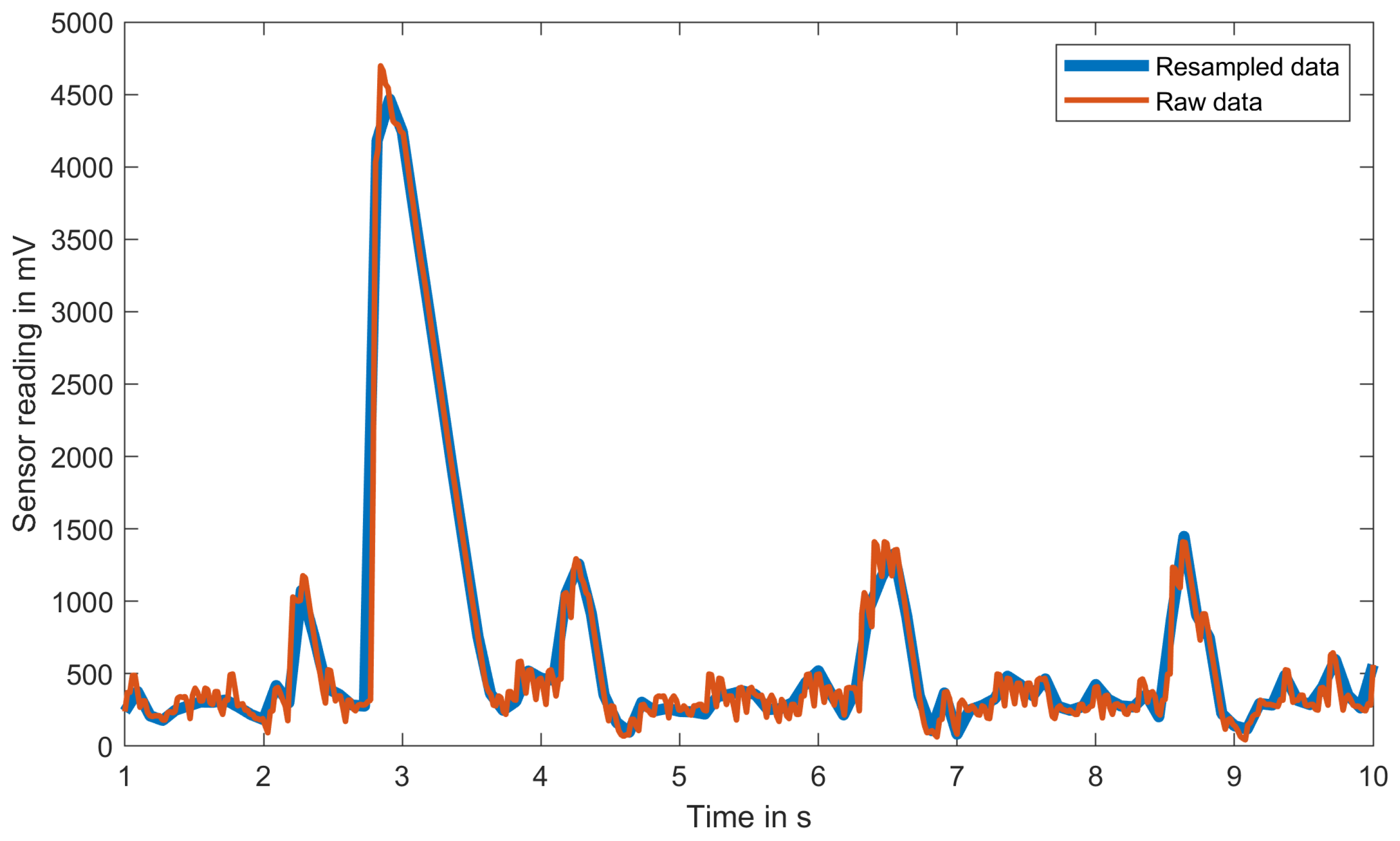 Electronics 12 01951 g005 550