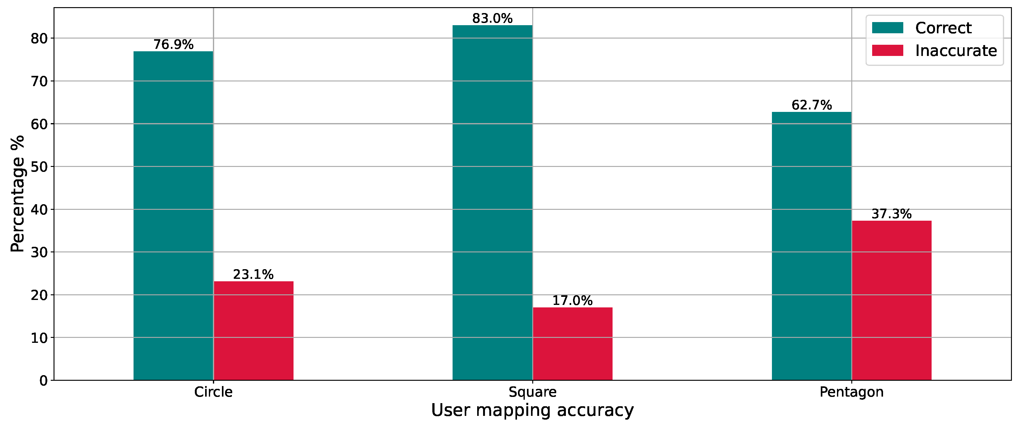 Electronics 12 01951 g014 550