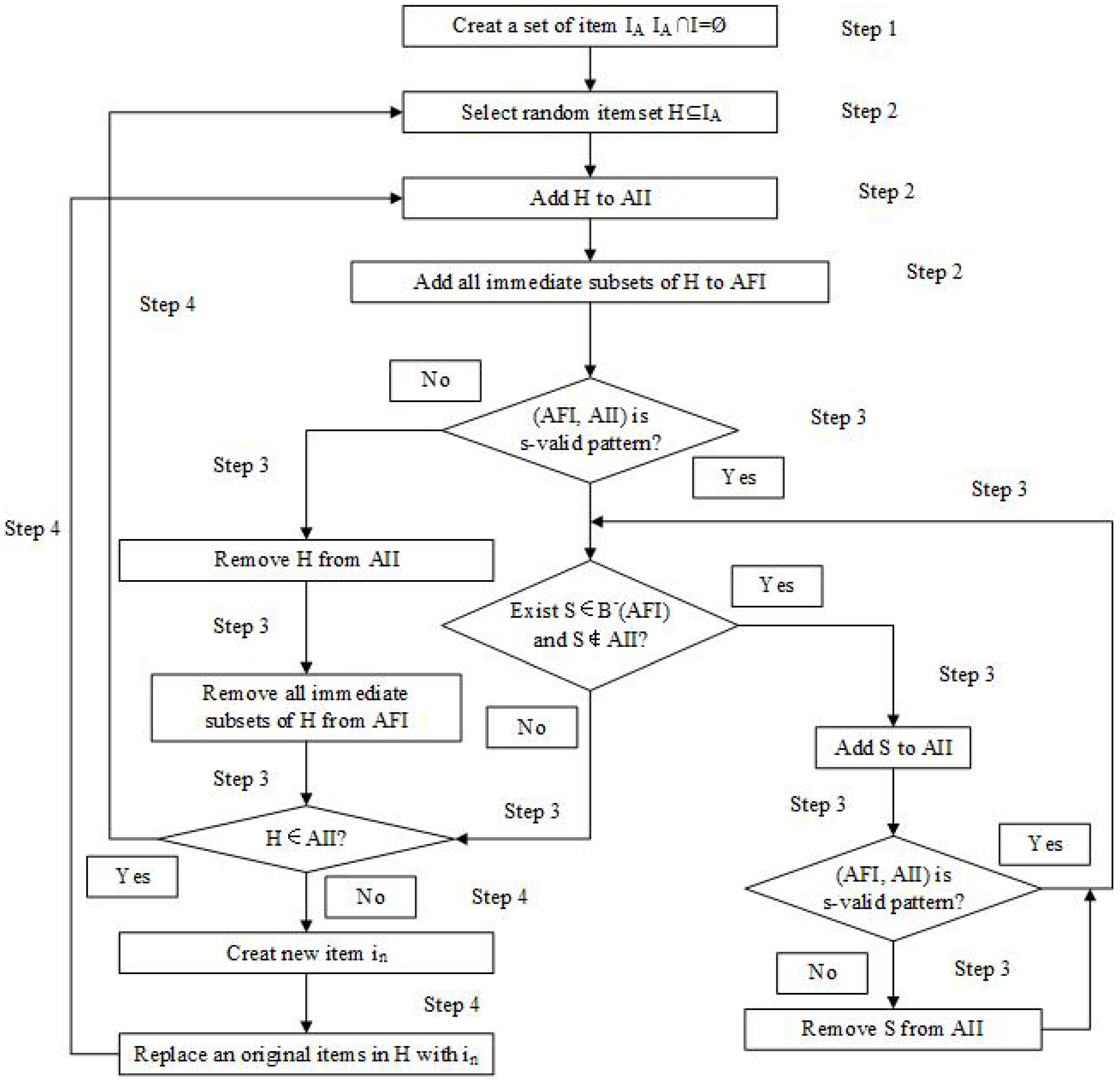 Electronics 12 01952 g002