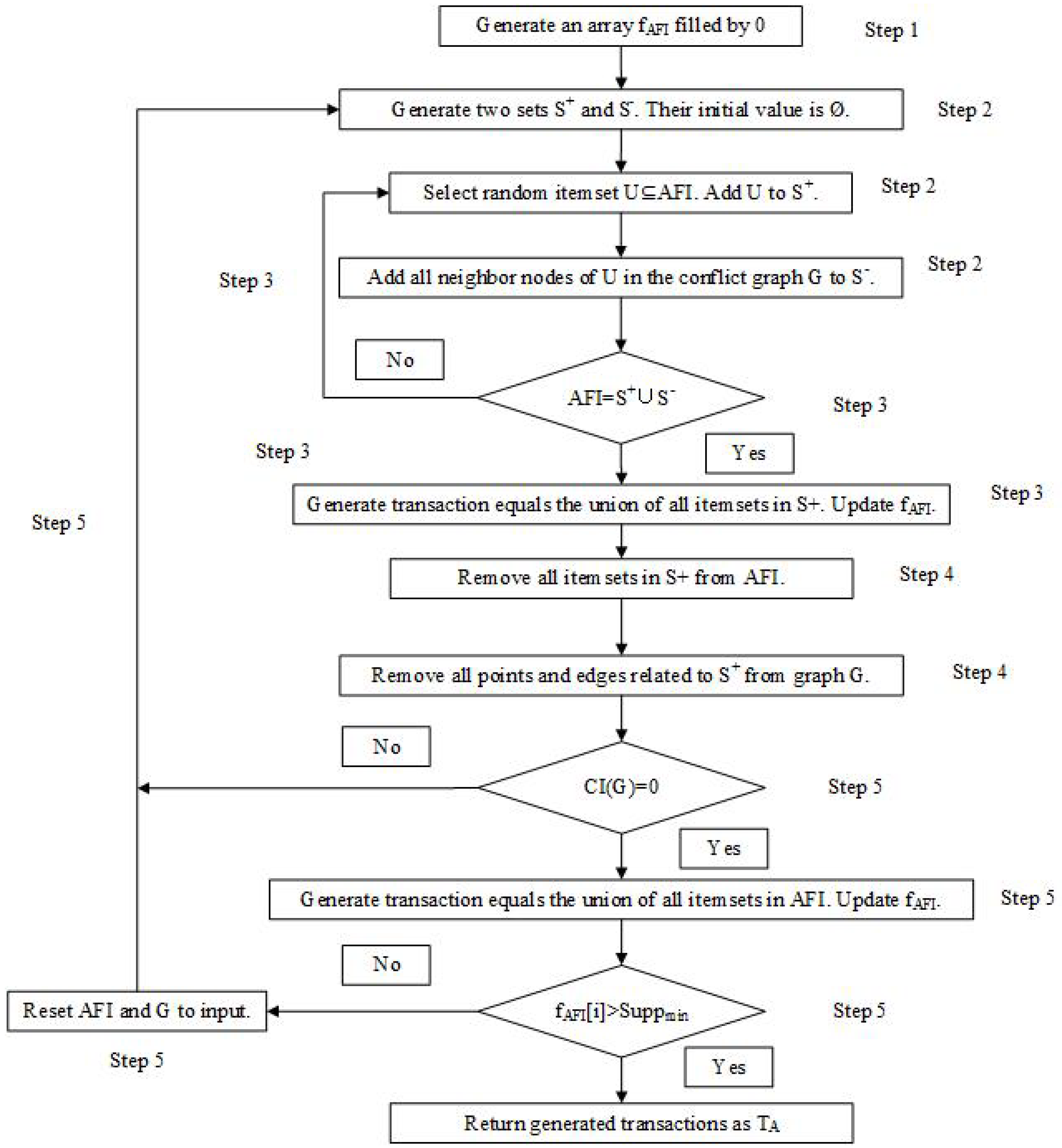 Electronics 12 01952 g003