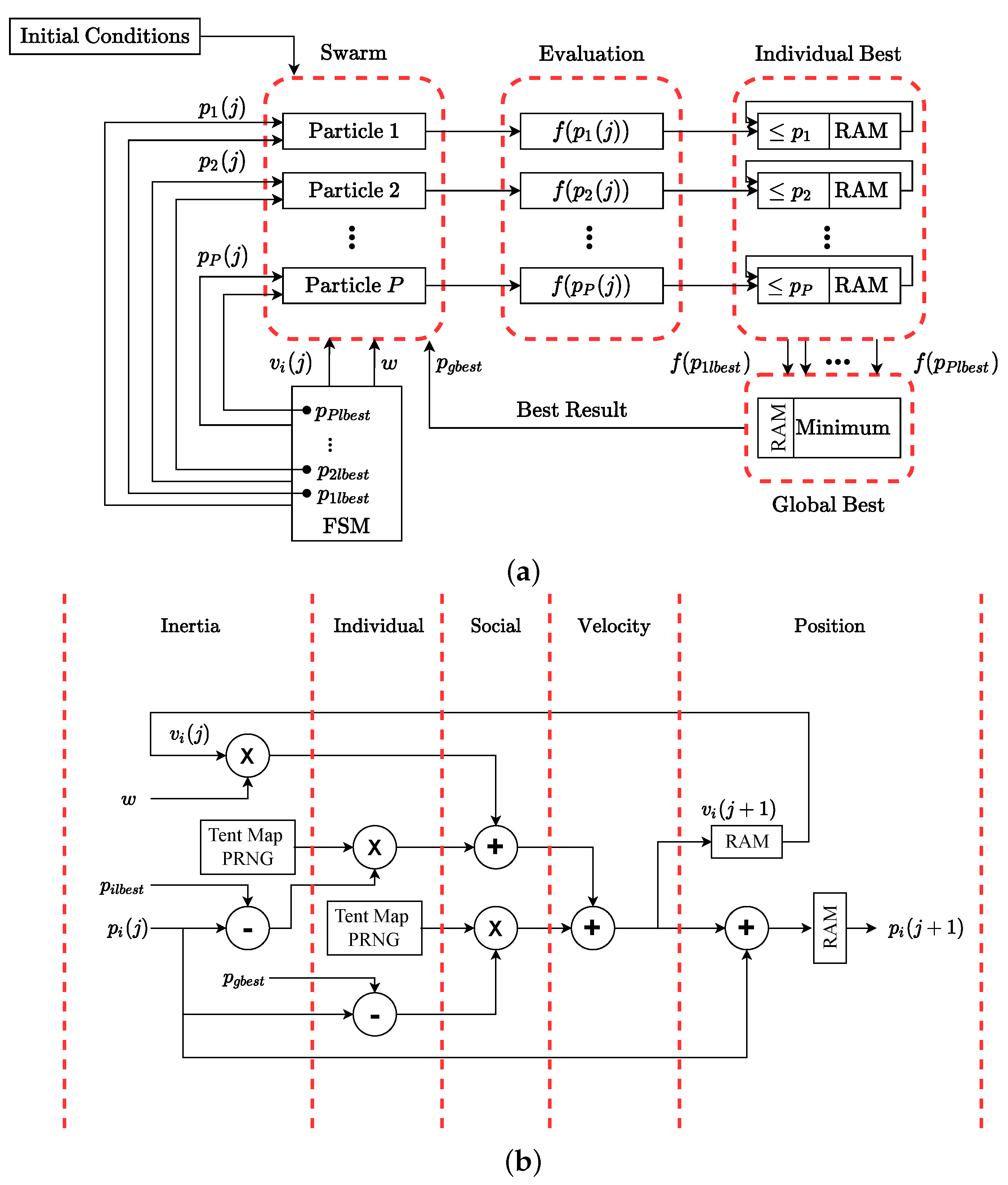 Electronics 12 01953 g004