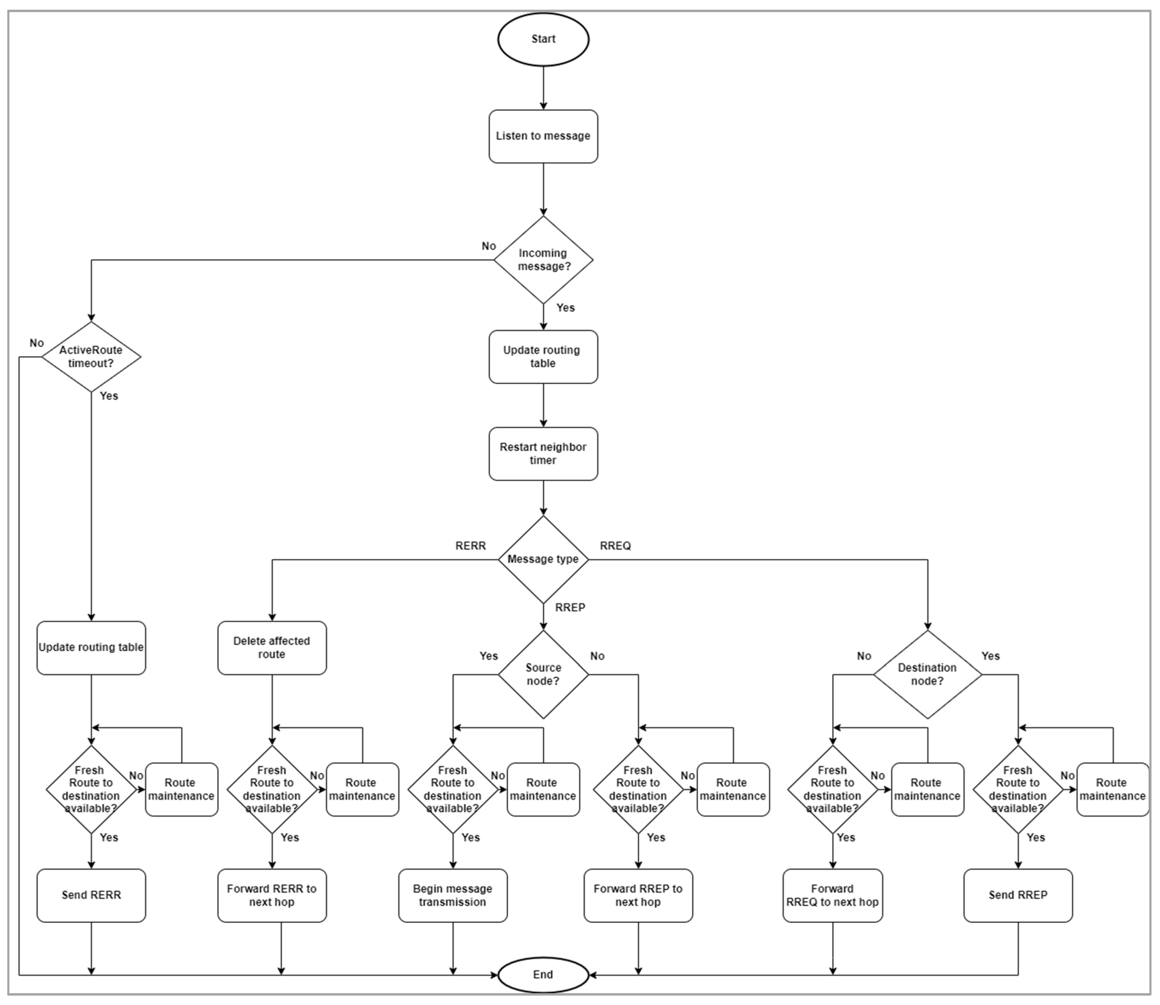 Electronics 12 01956 g003 Electronics 12 01956 g003