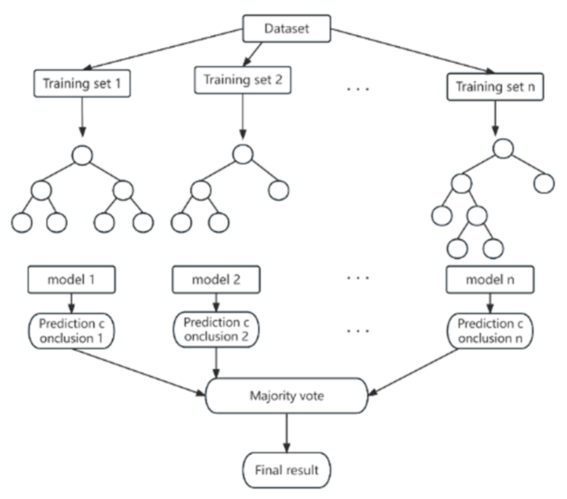Electronics 12 01959 g001