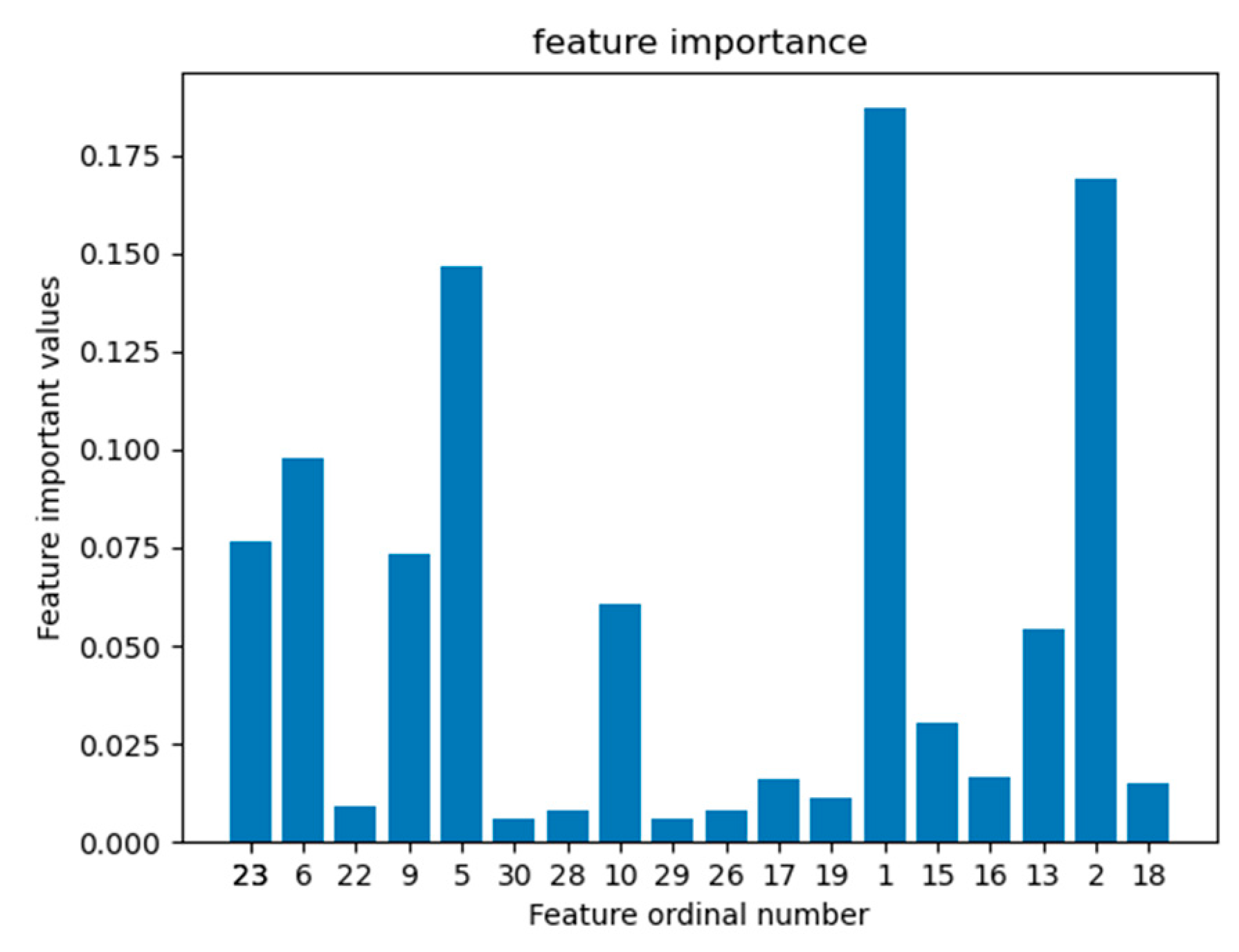 Electronics 12 01959 g003