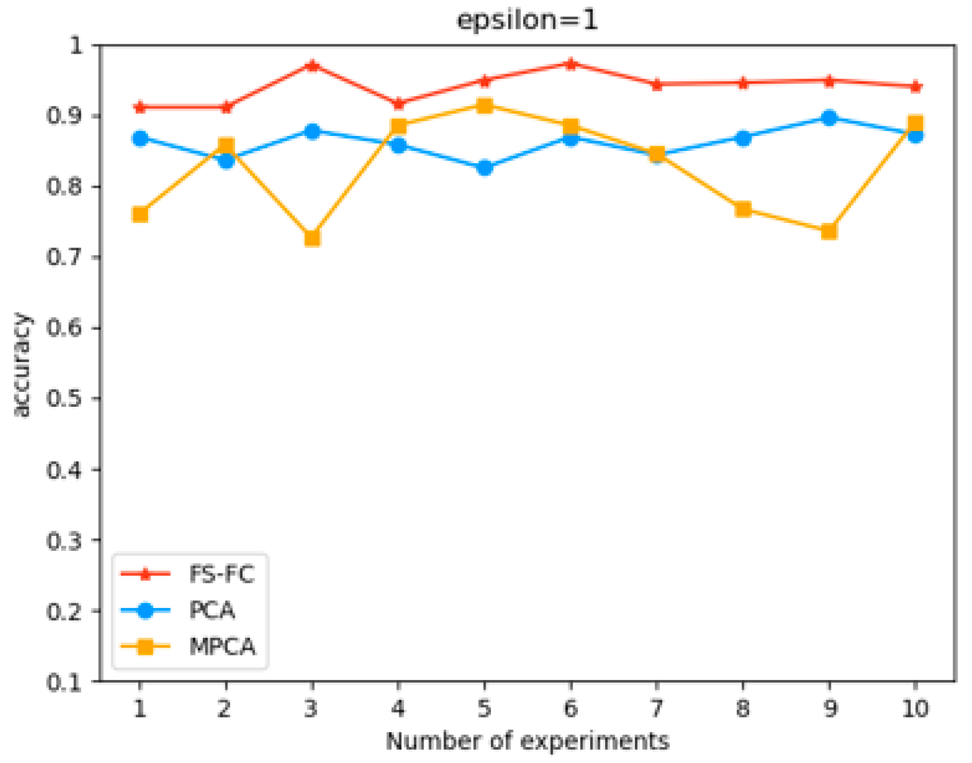 Electronics 12 01959 g004