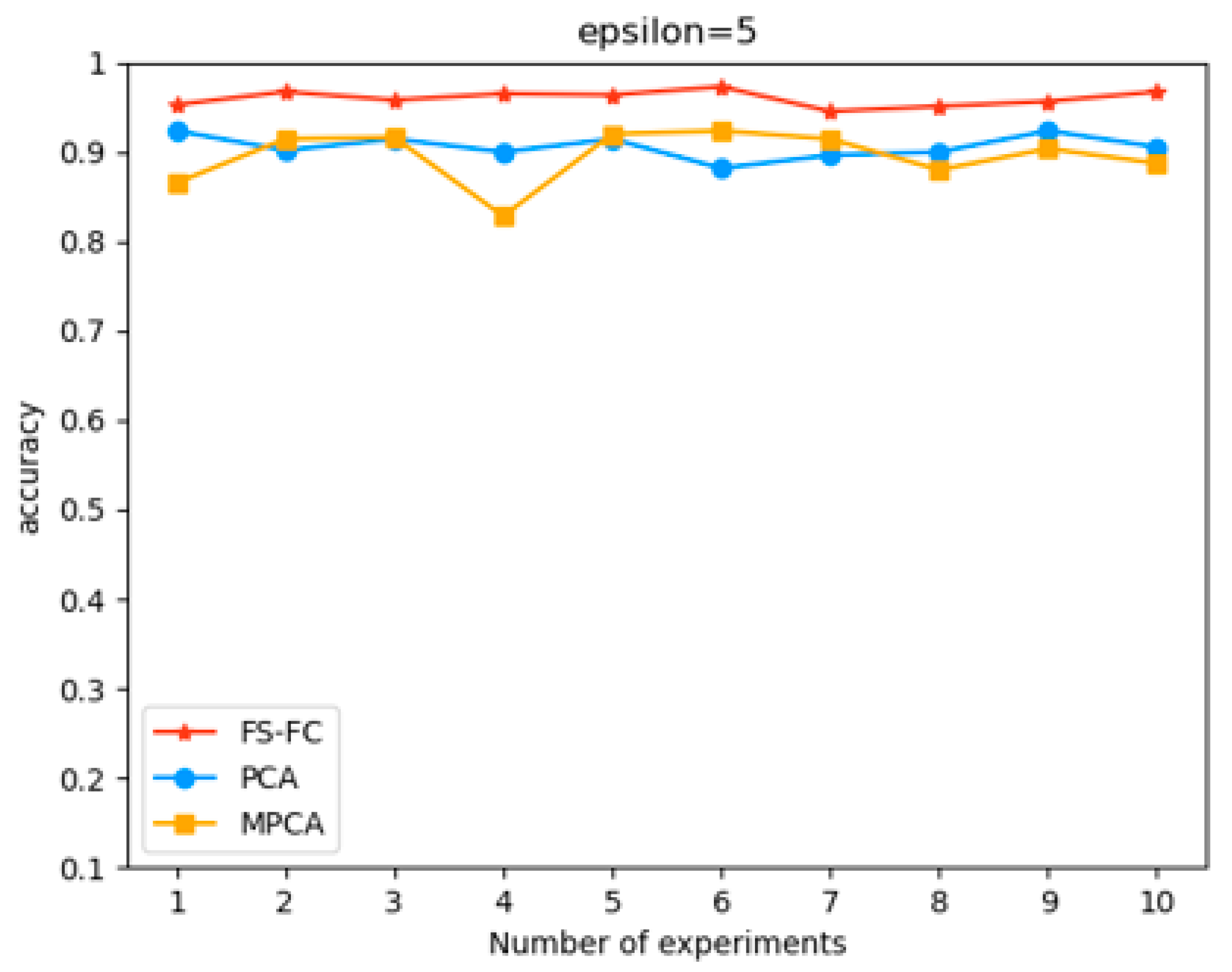 Electronics 12 01959 g005