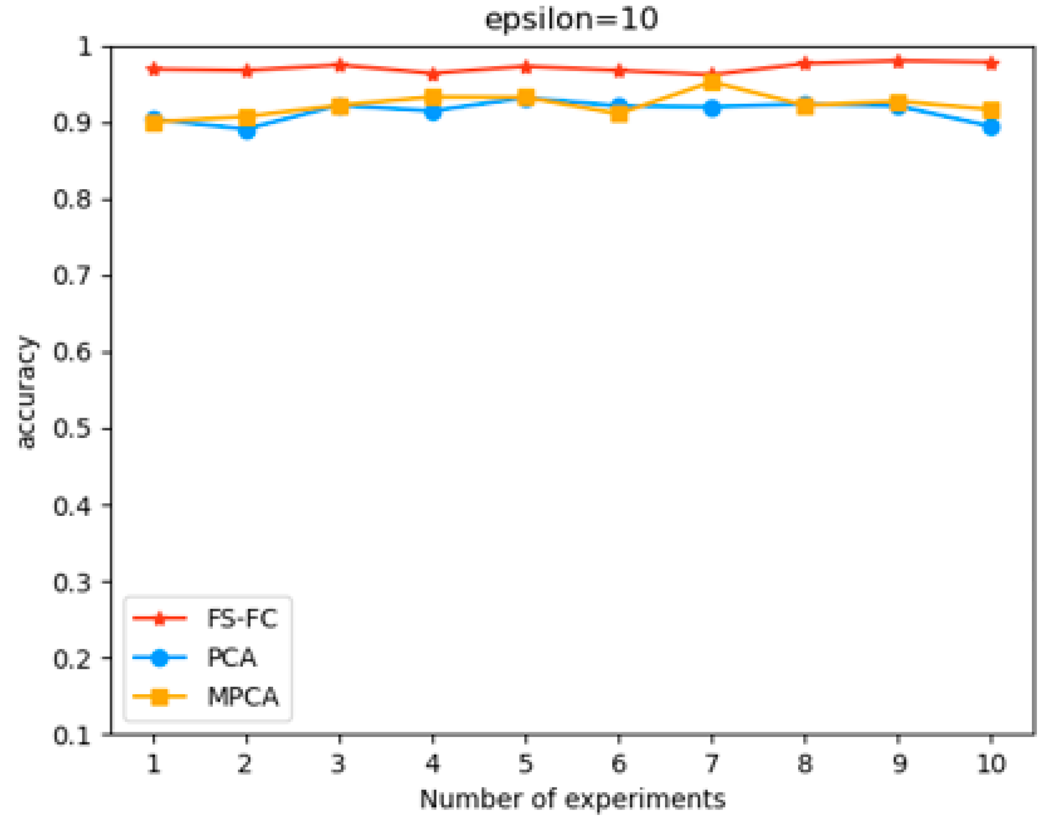 Electronics 12 01959 g006