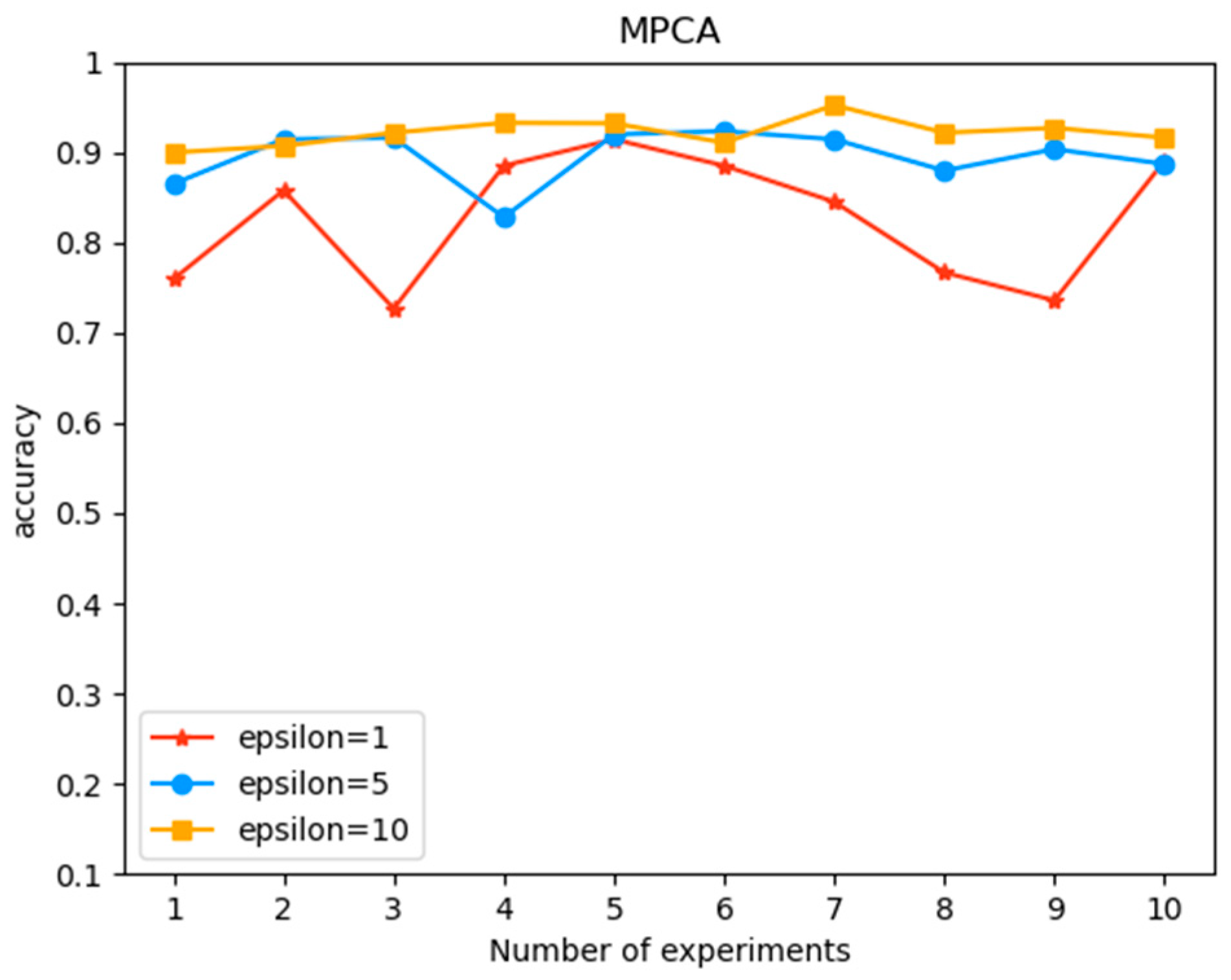 Electronics 12 01959 g008