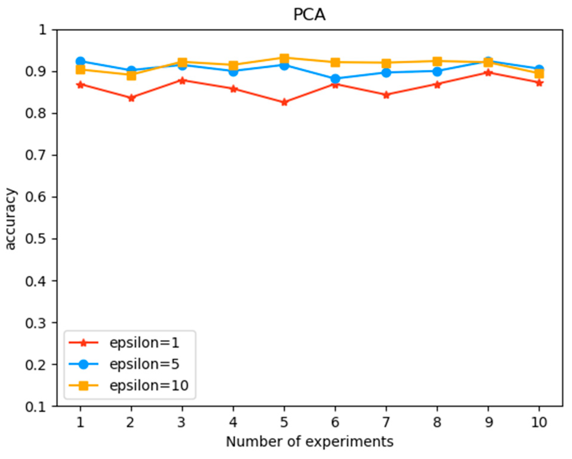 Electronics 12 01959 g009