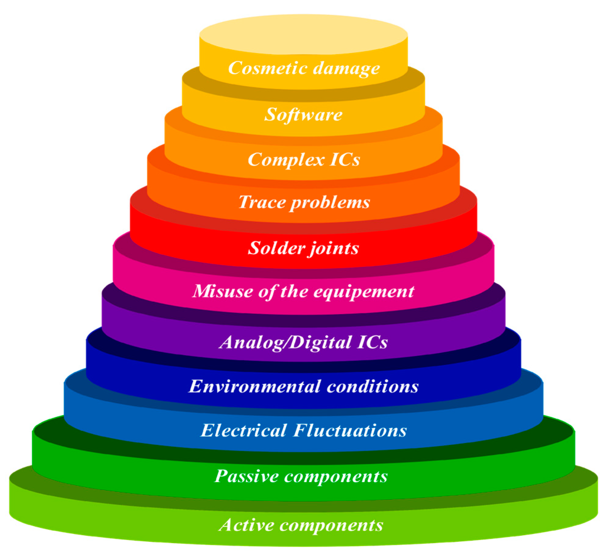 Electronics 12 01960 g004
