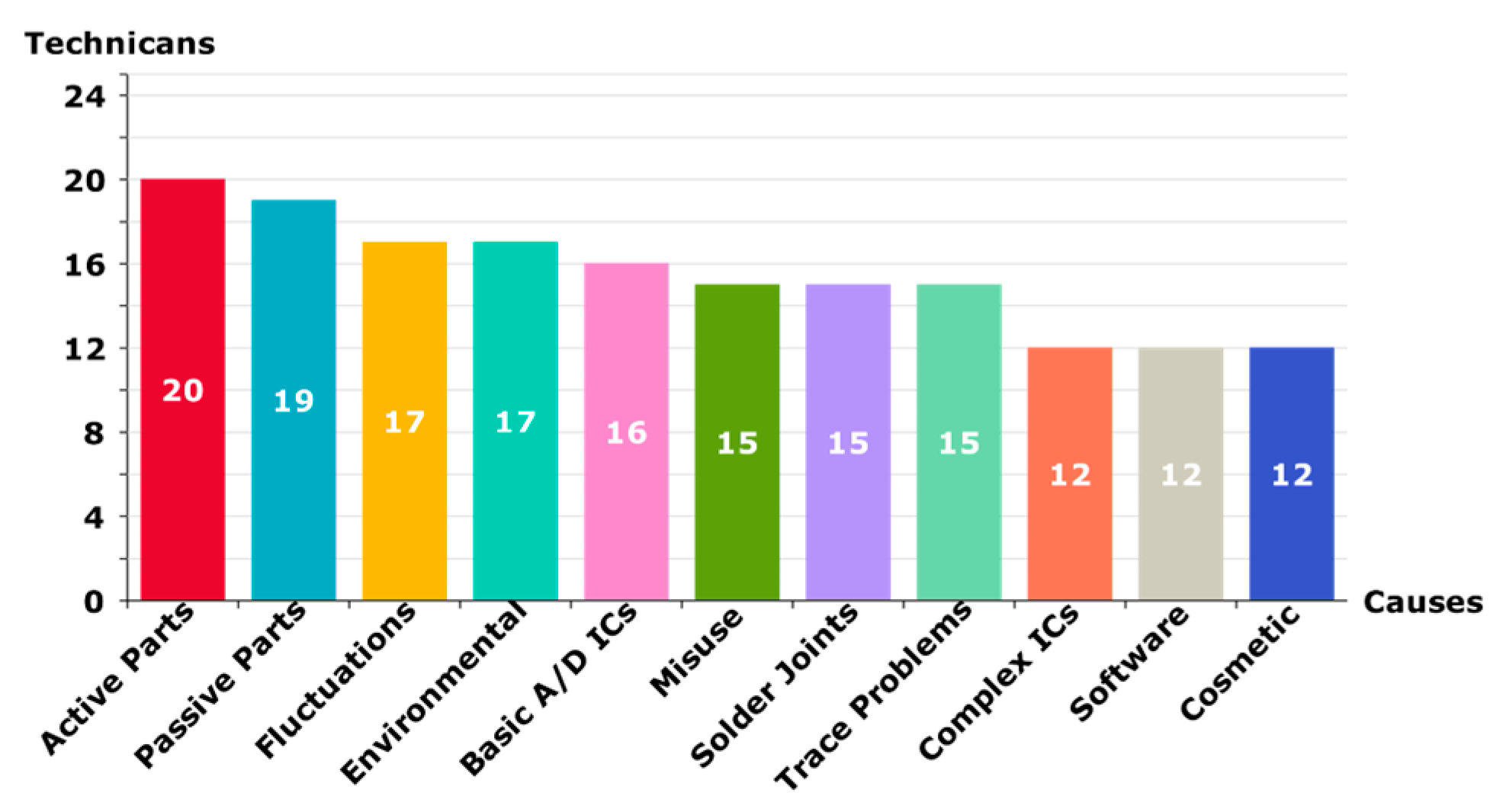 Electronics 12 01960 g005