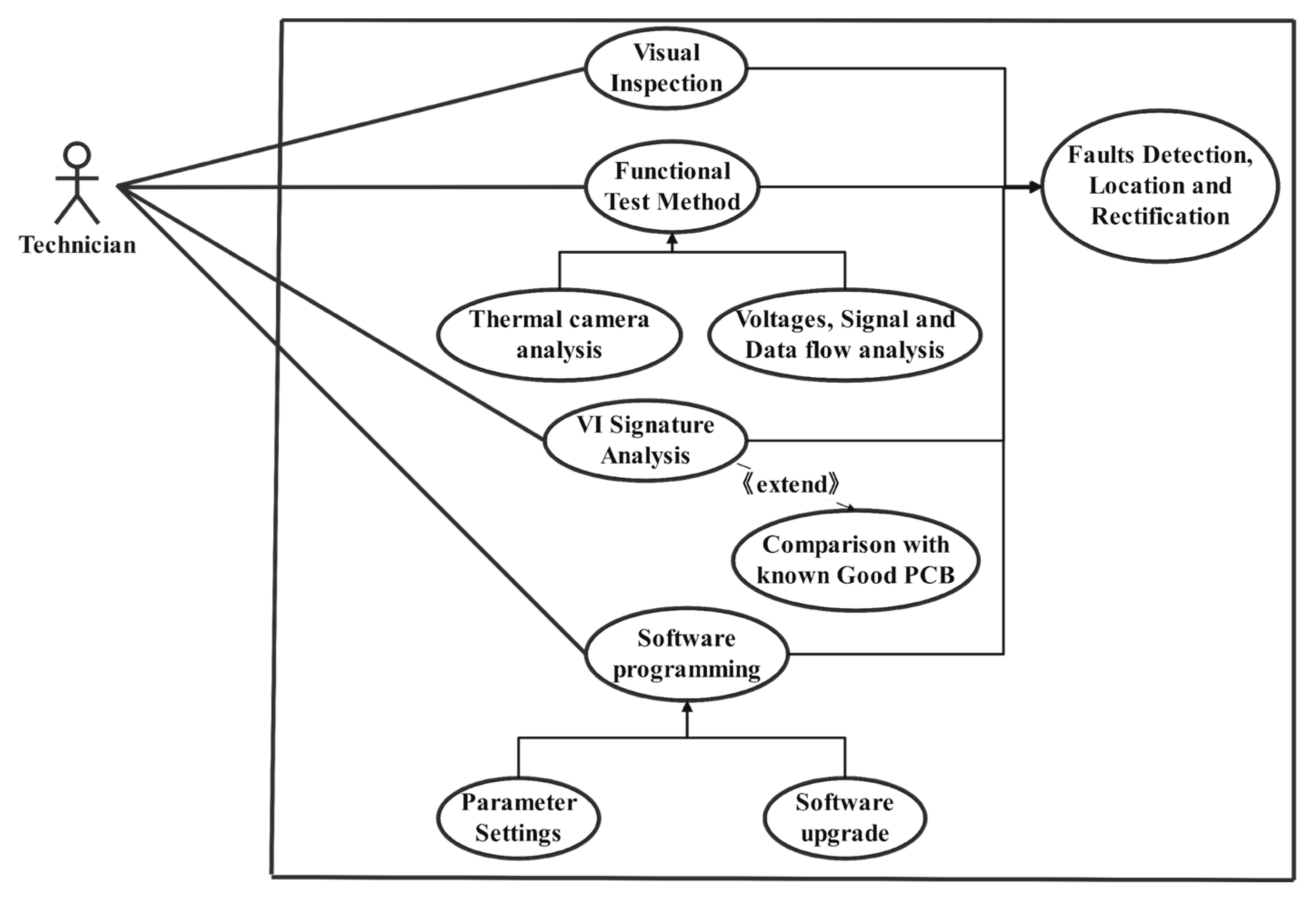 Electronics 12 01960 g013