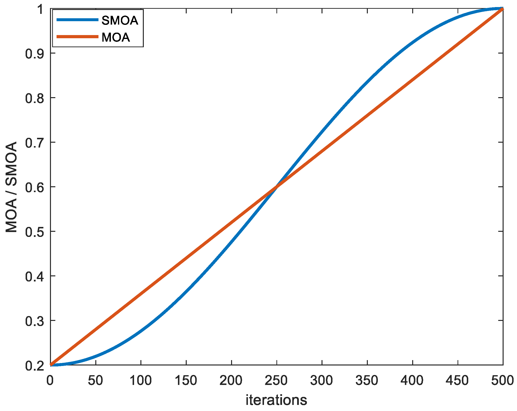 Electronics 12 01961 g003 550