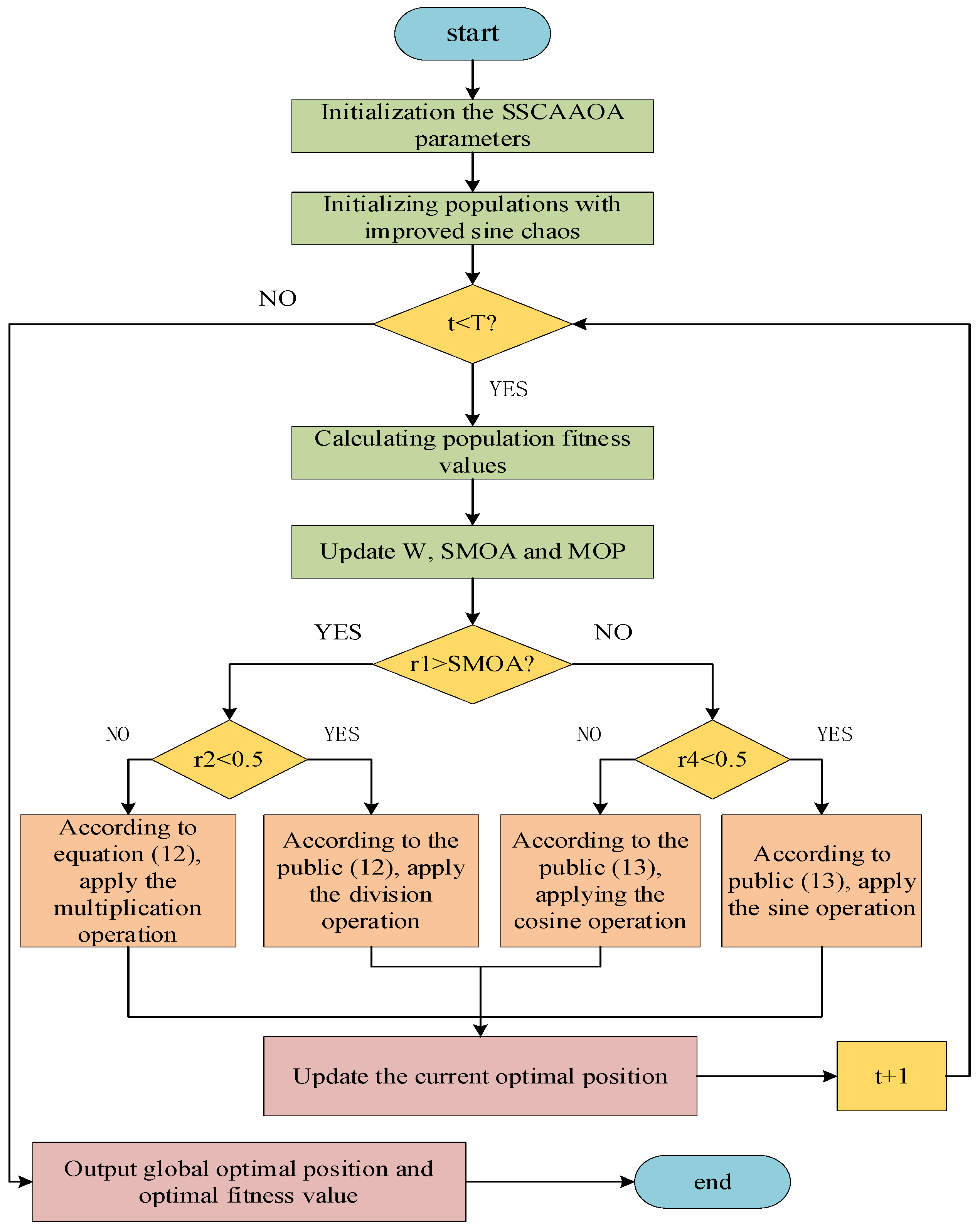 Electronics 12 01961 g004 550