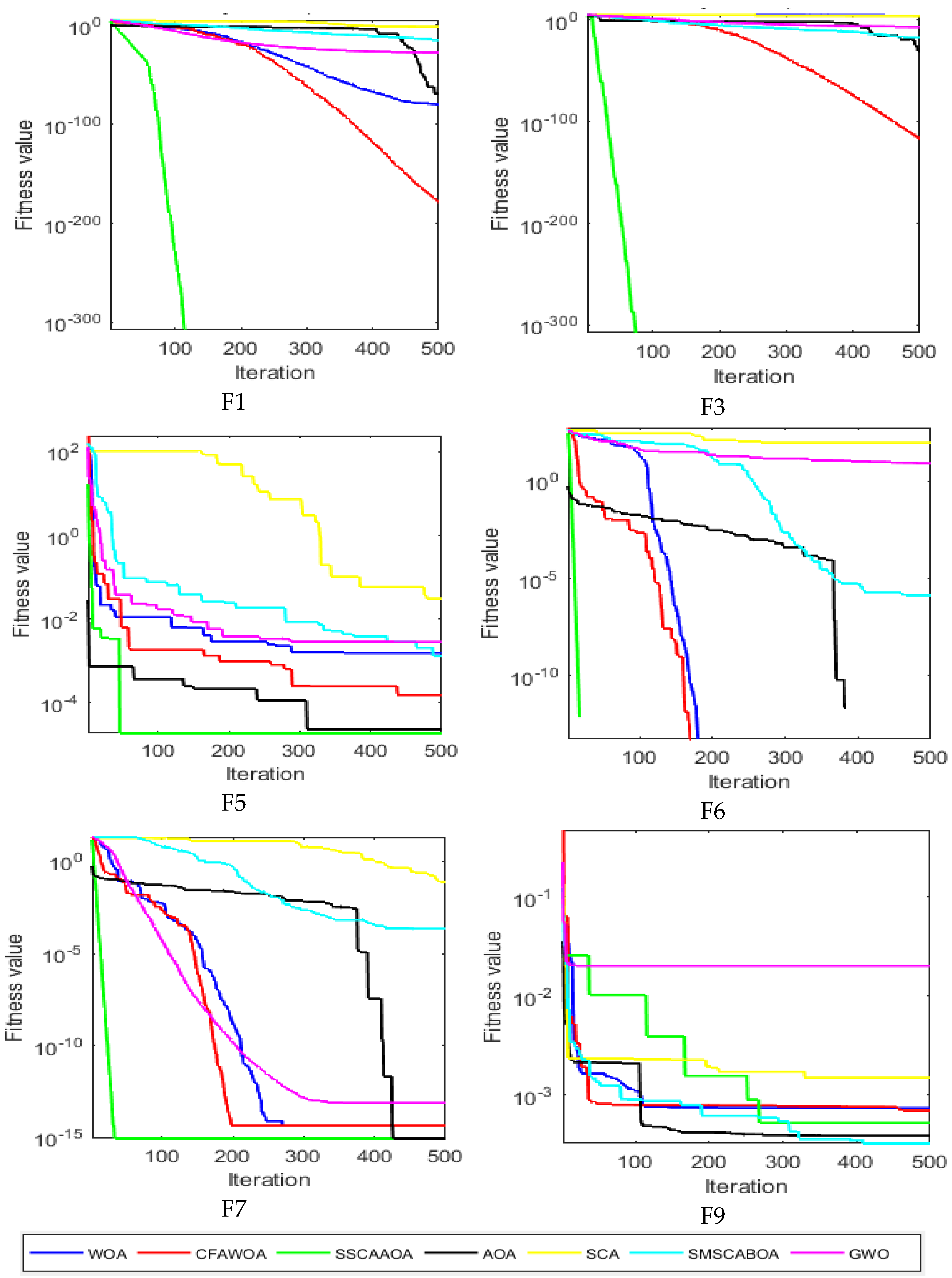 Electronics 12 01961 g005 550