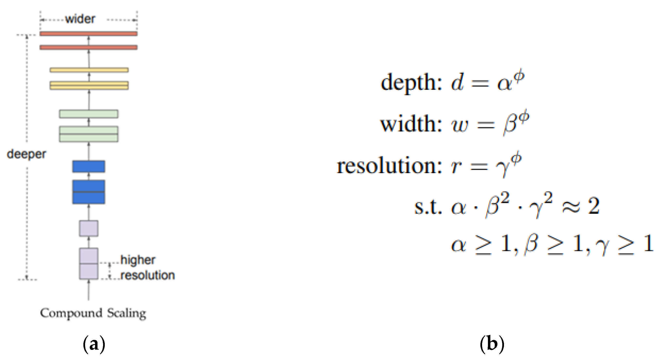 Electronics 12 01962 g002