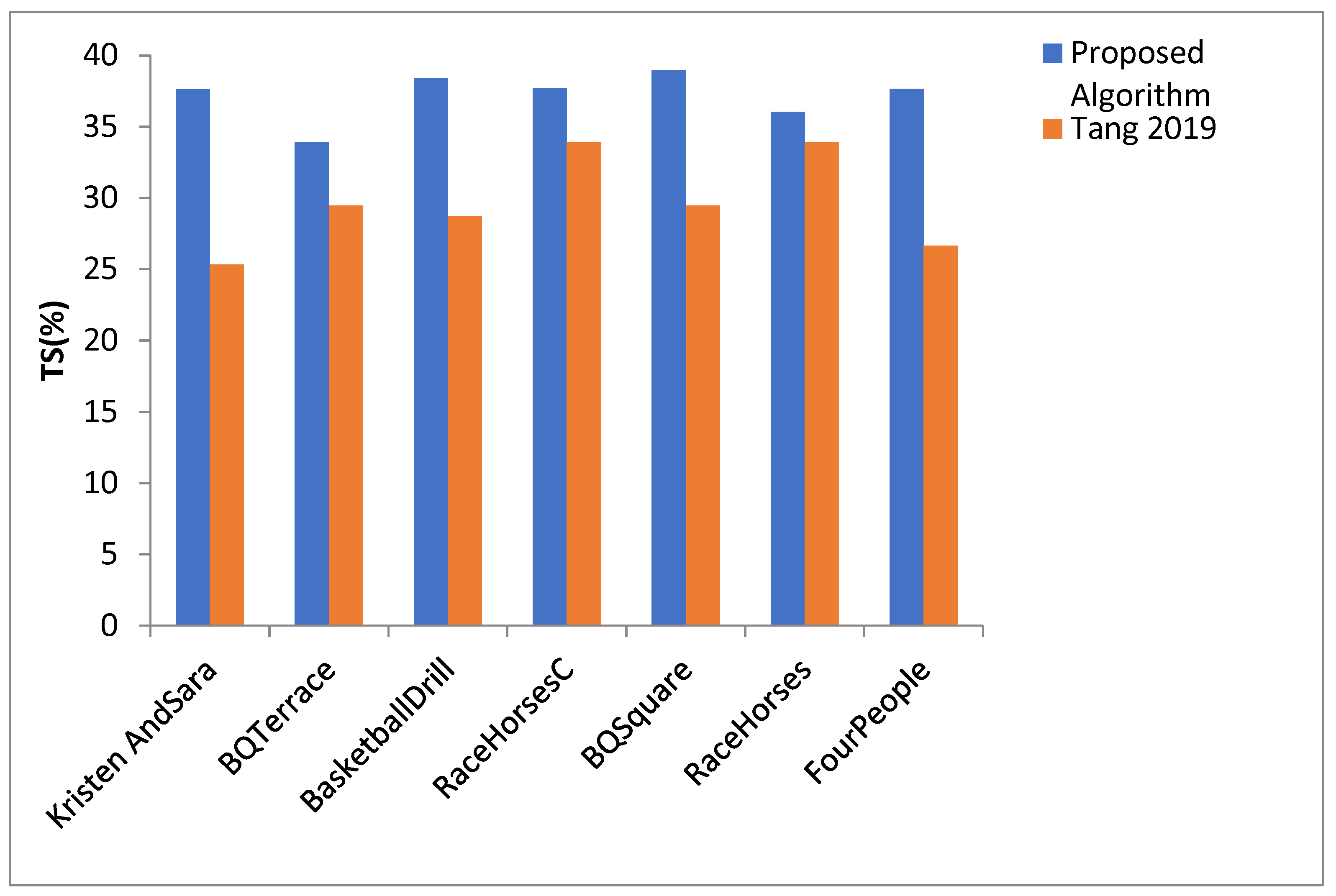 Electronics 12 01963 g007 Electronics 12 01963 g007